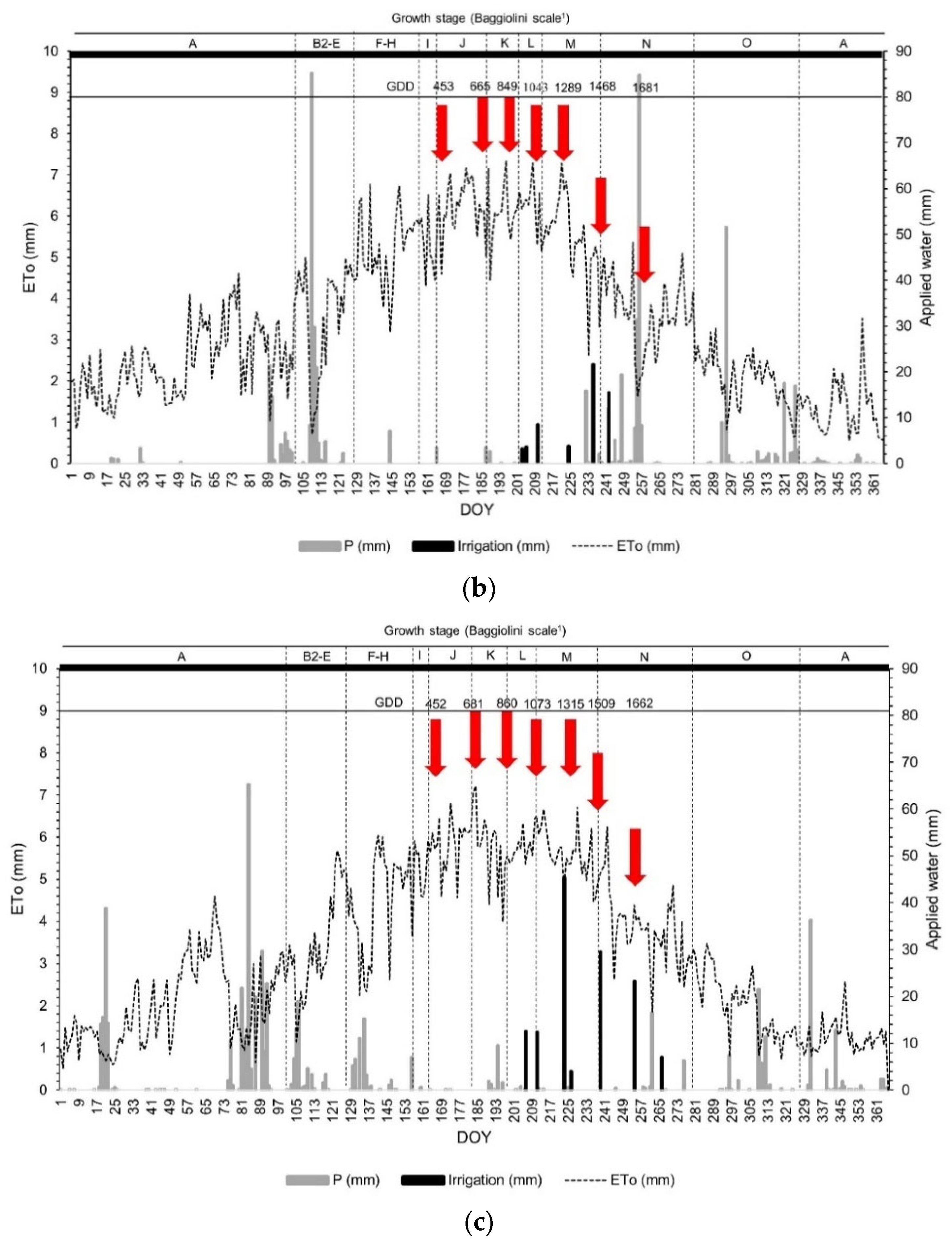 Agronomy 12 02122 g003b 550