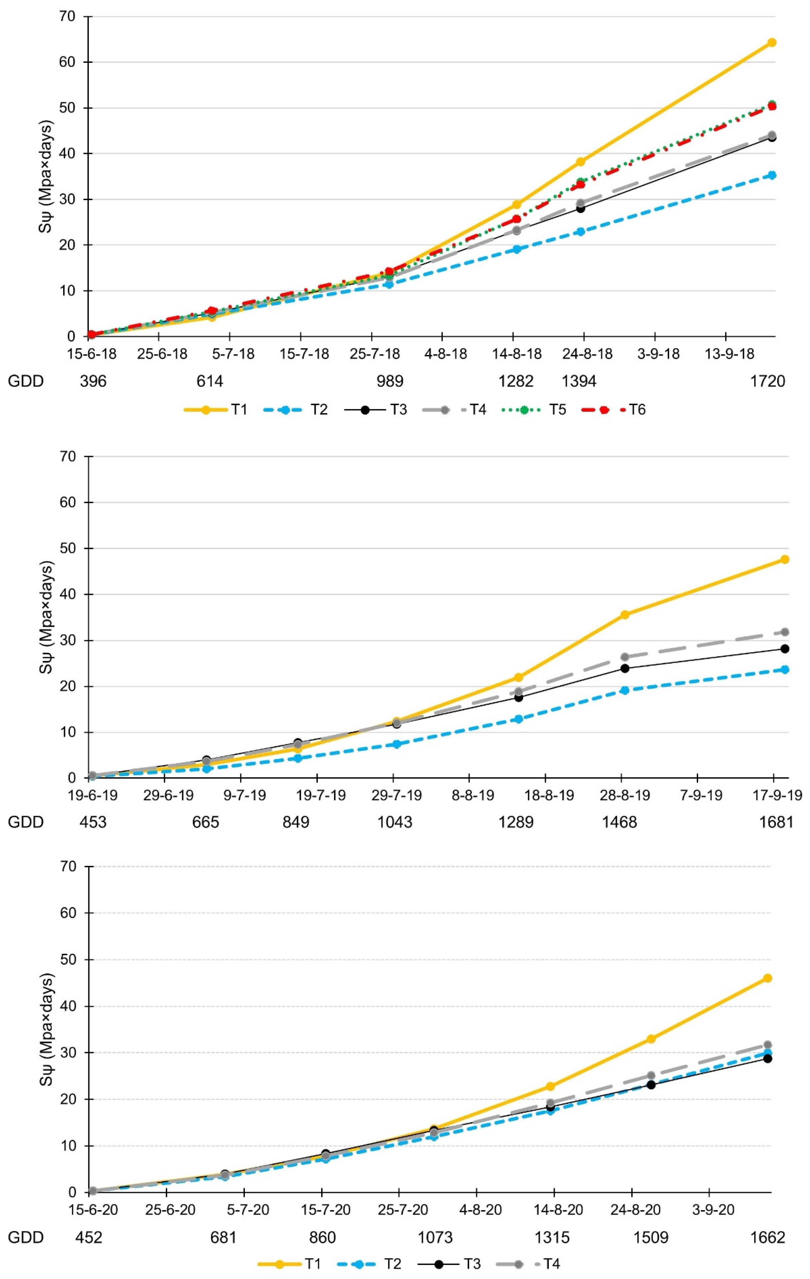 Agronomy 12 02122 g005 550
