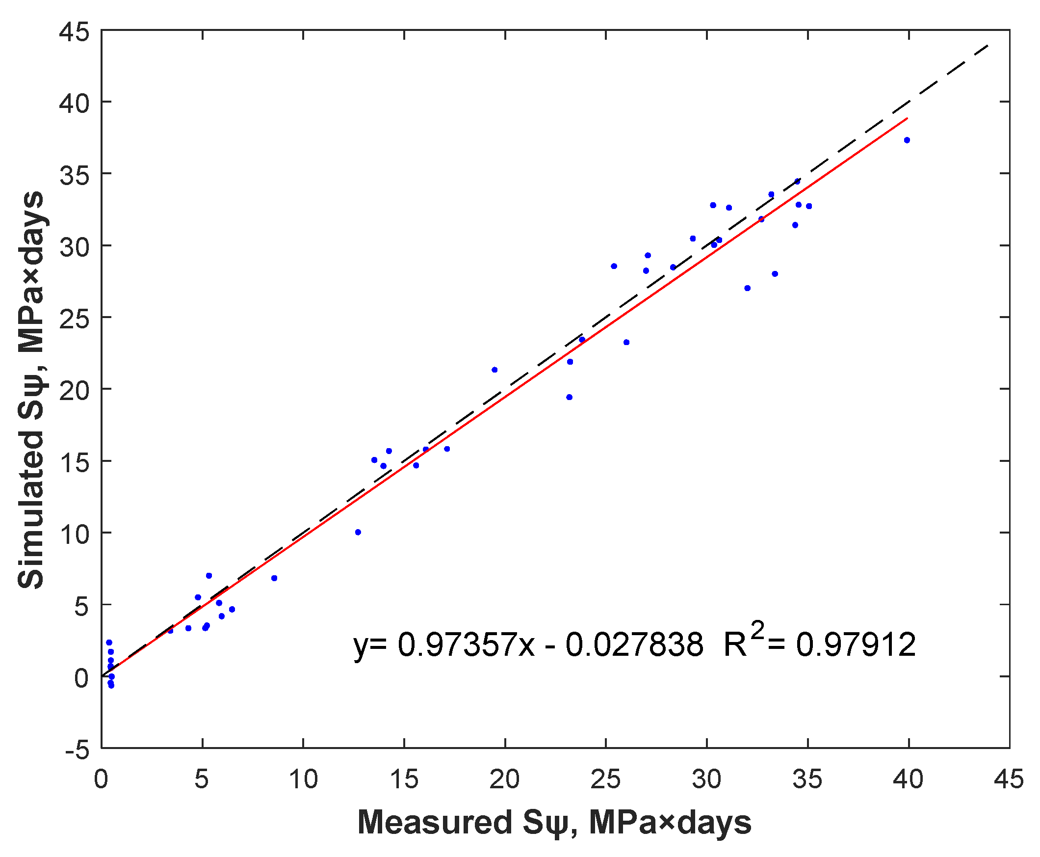 Agronomy 12 02122 g006 550