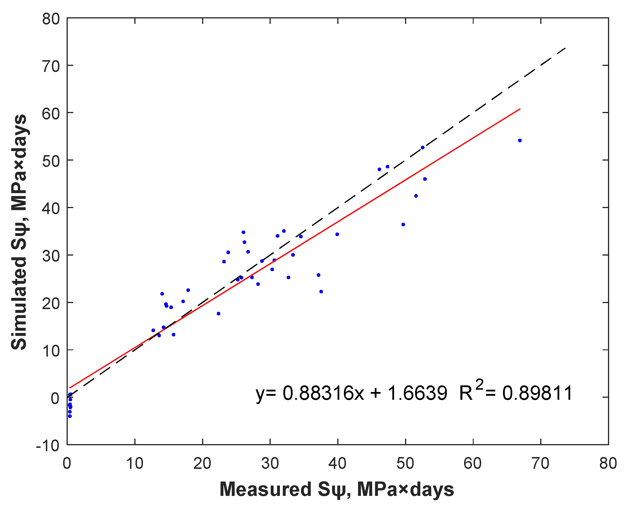 Agronomy 12 02122 g007 550