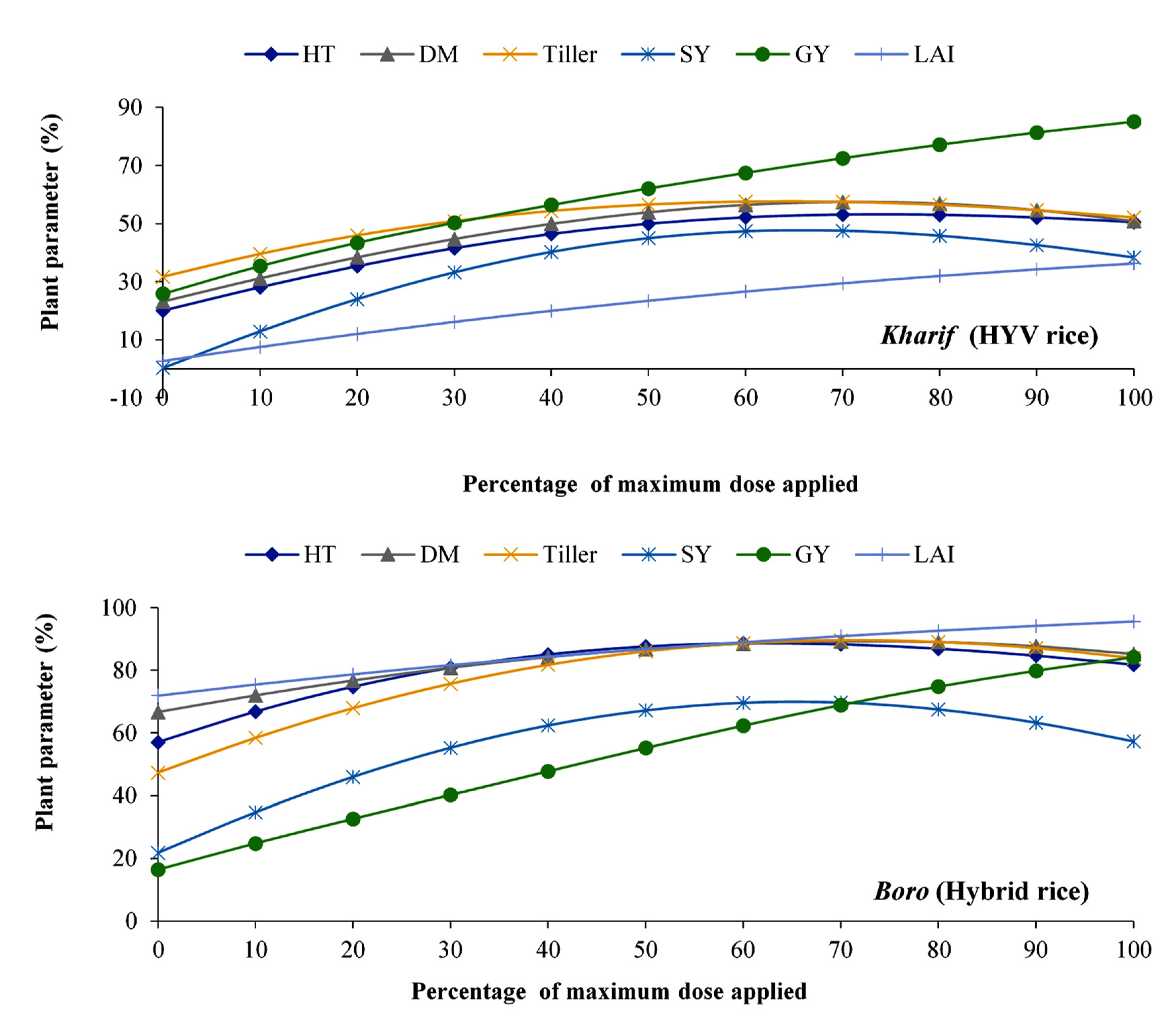 Agronomy 12 02123 g002 Agronomy 12 02123 g002