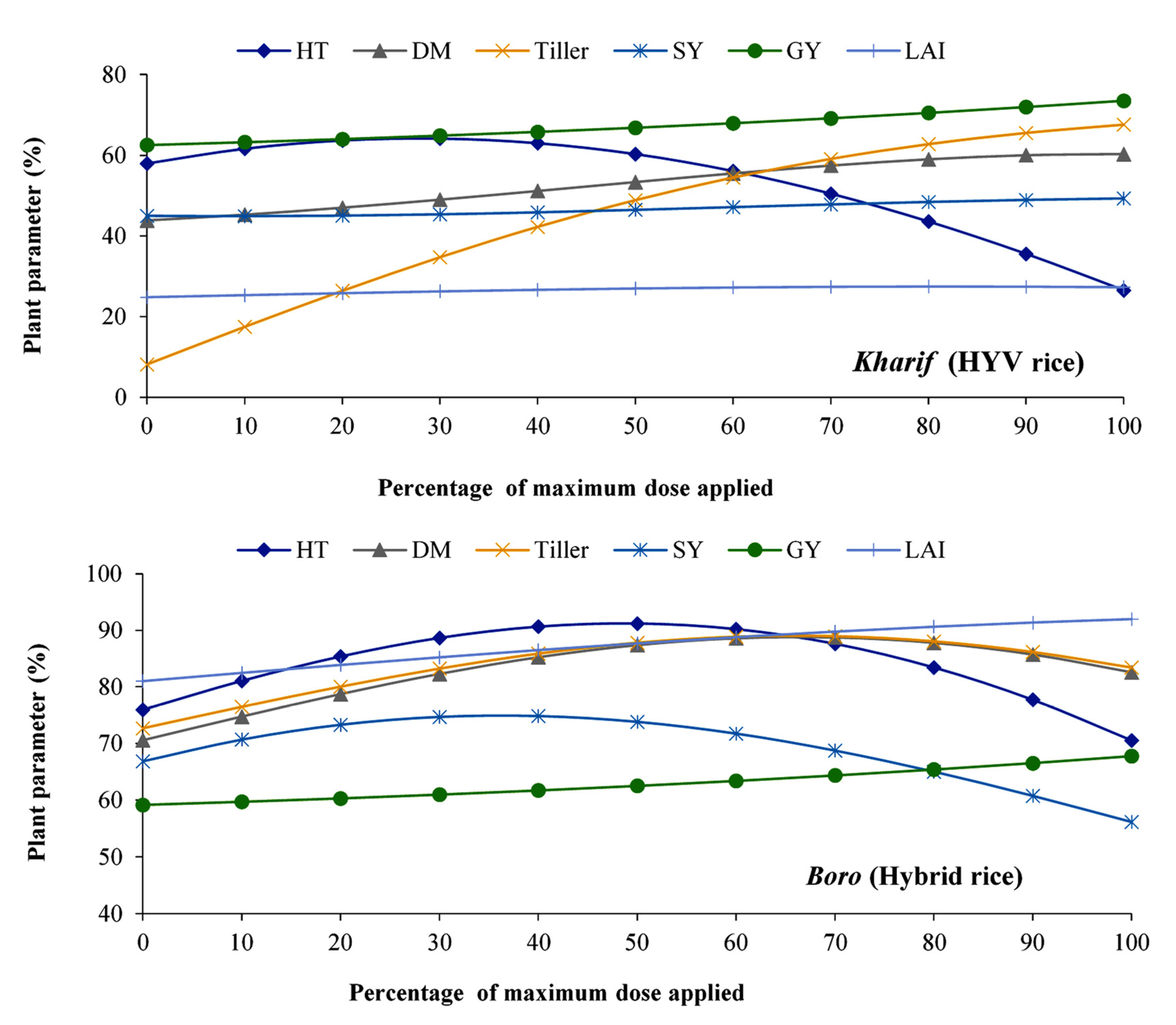 Agronomy 12 02123 g003 Agronomy 12 02123 g003