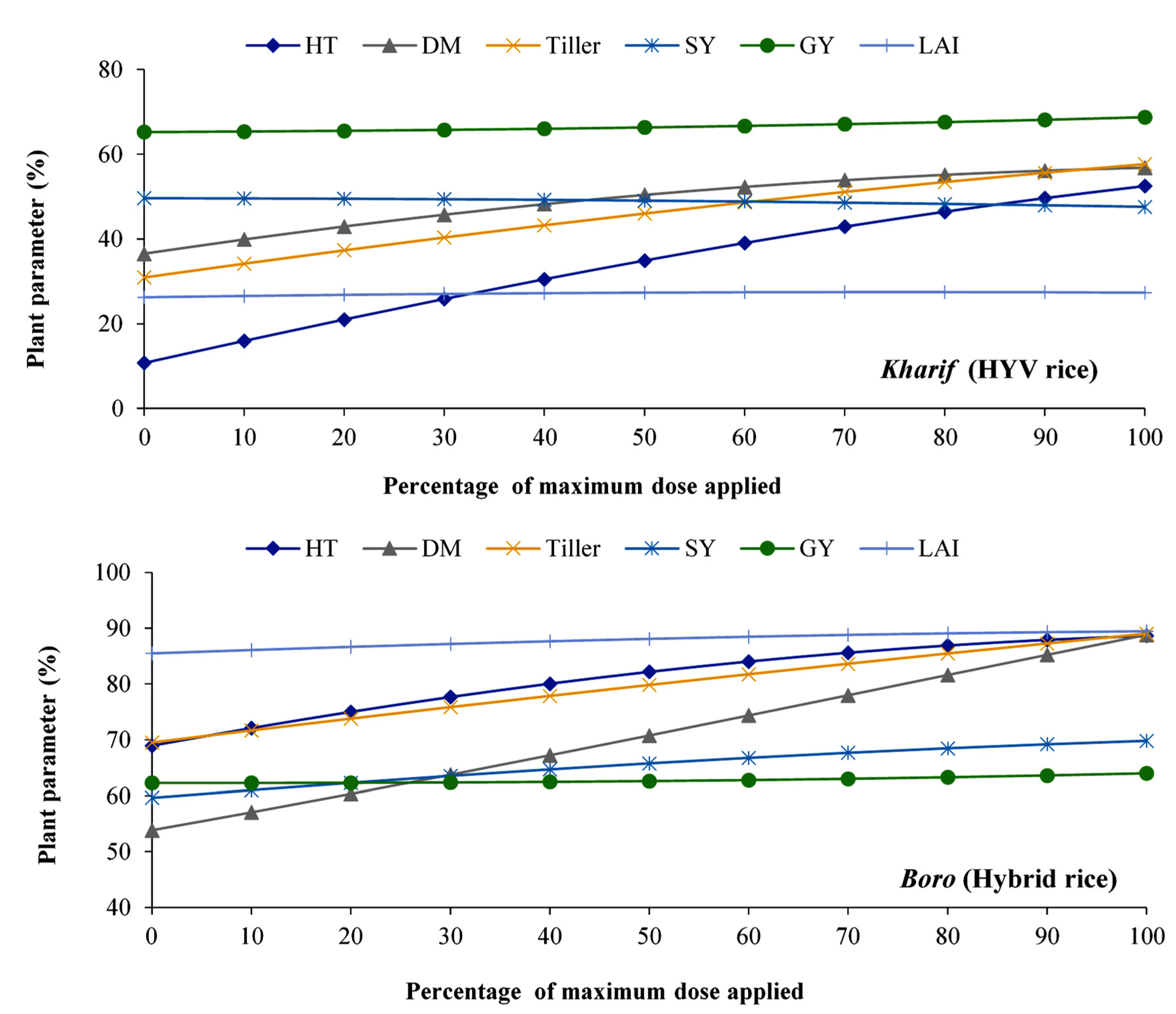 Agronomy 12 02123 g004 Agronomy 12 02123 g004