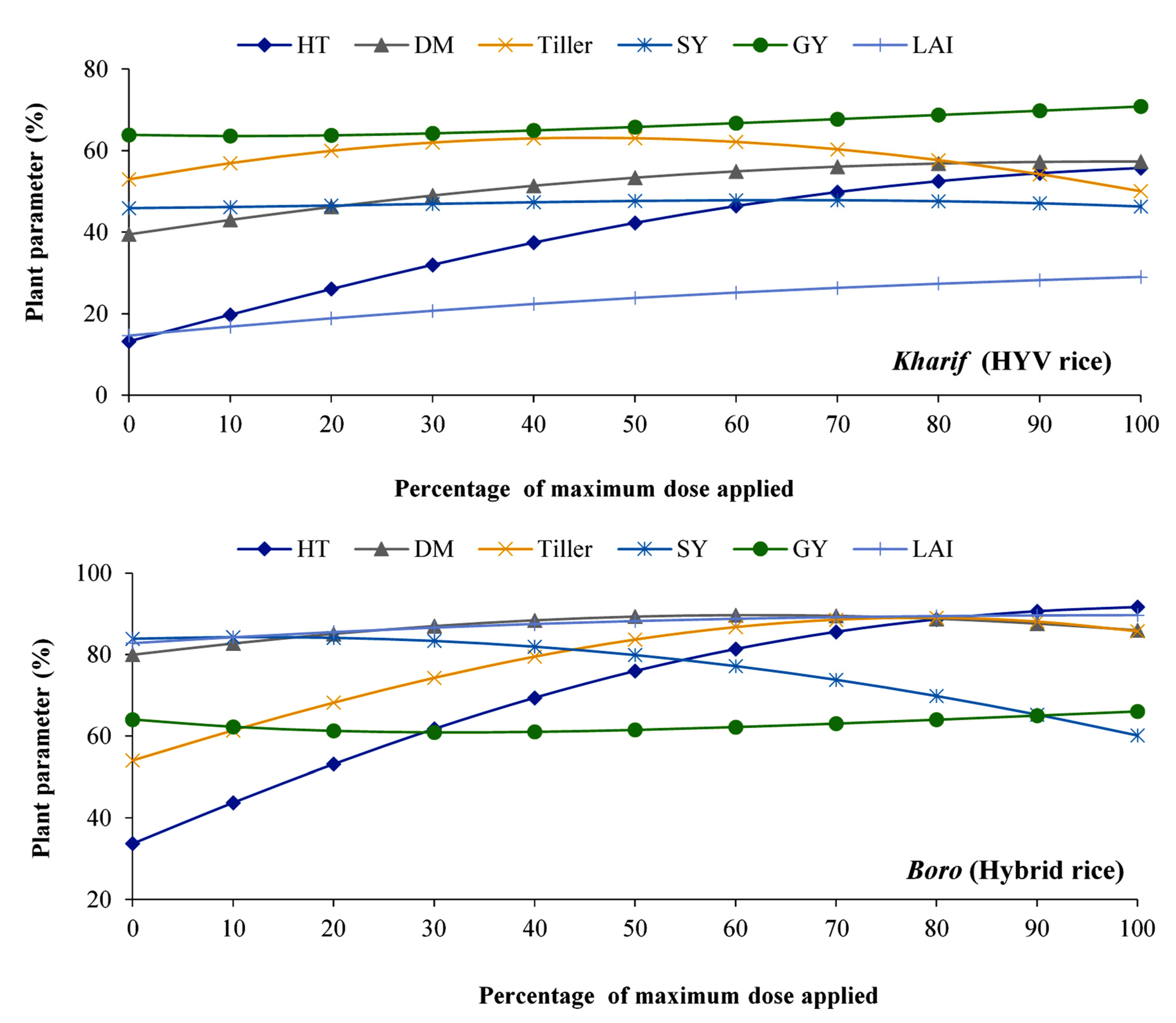 Agronomy 12 02123 g005 Agronomy 12 02123 g005