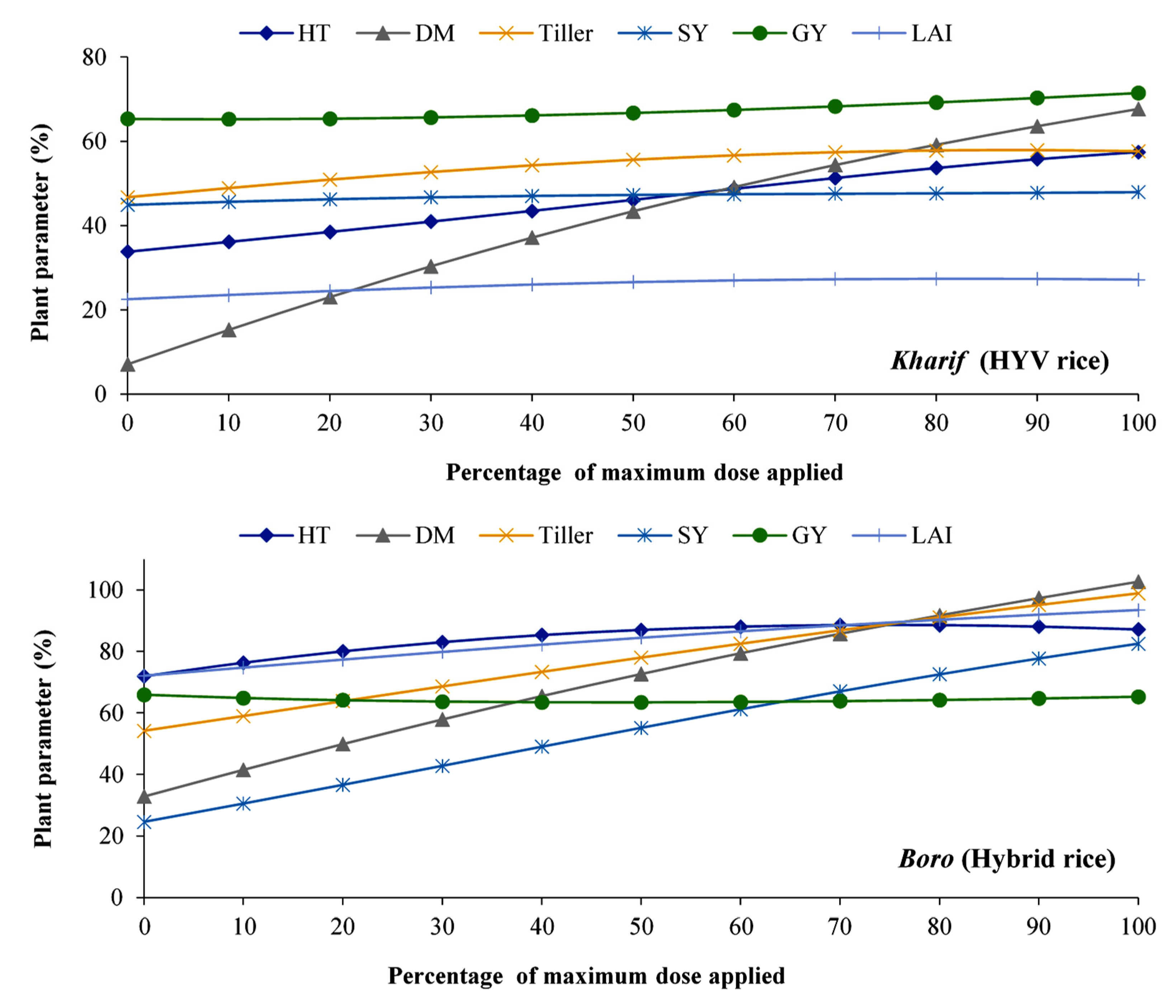 Agronomy 12 02123 g006 Agronomy 12 02123 g006