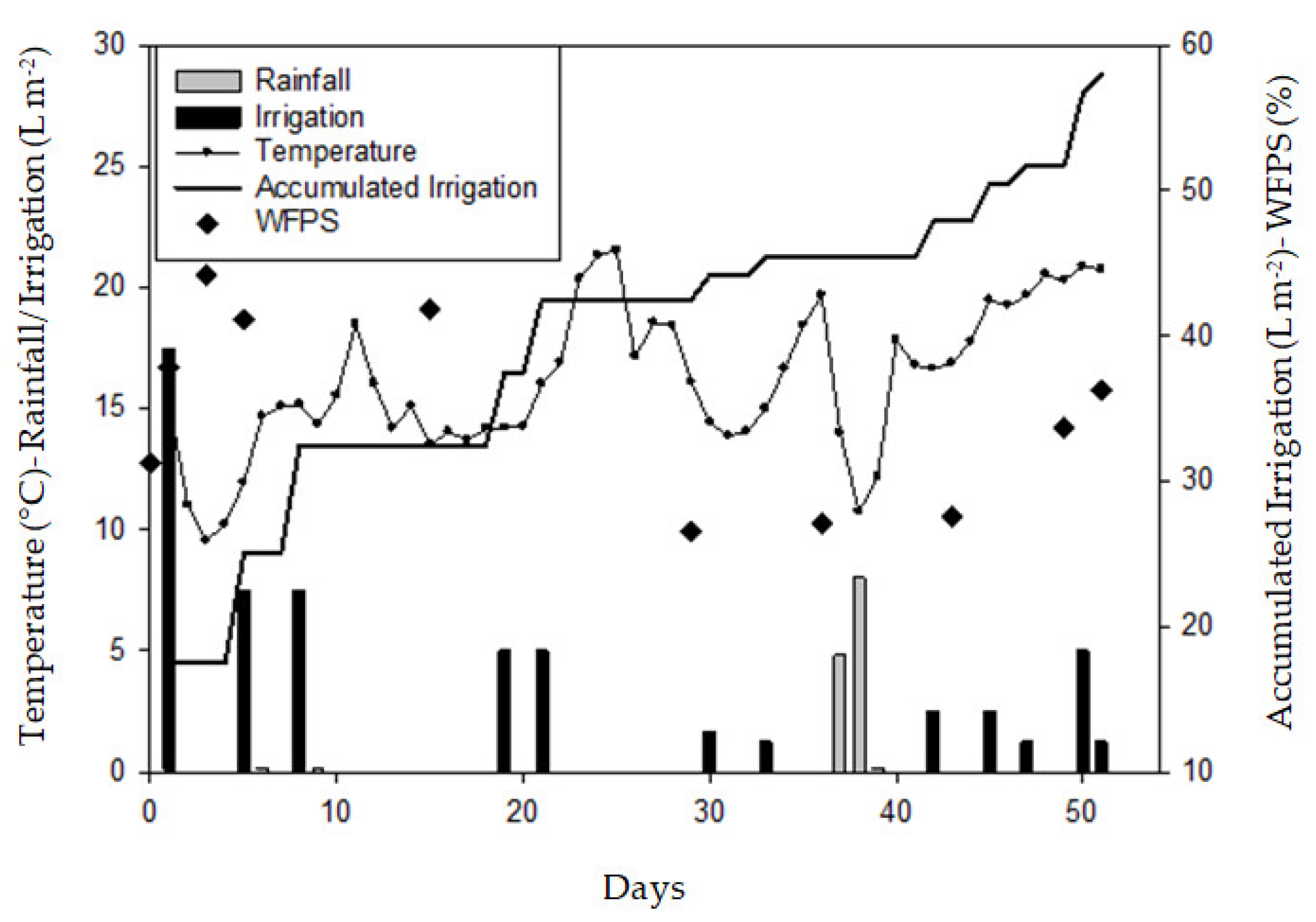 Agronomy 12 02124 g001