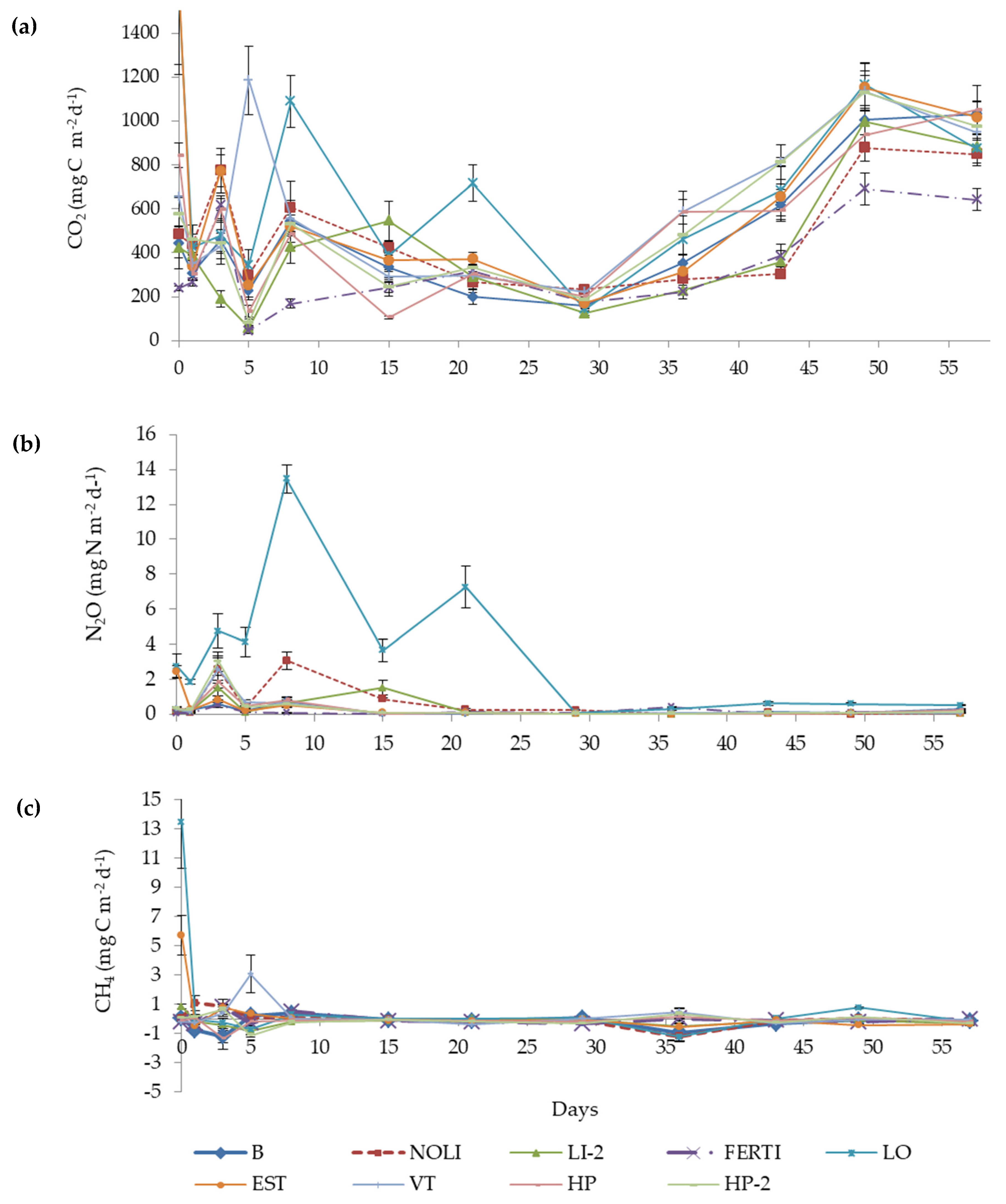 Agronomy 12 02124 g003
