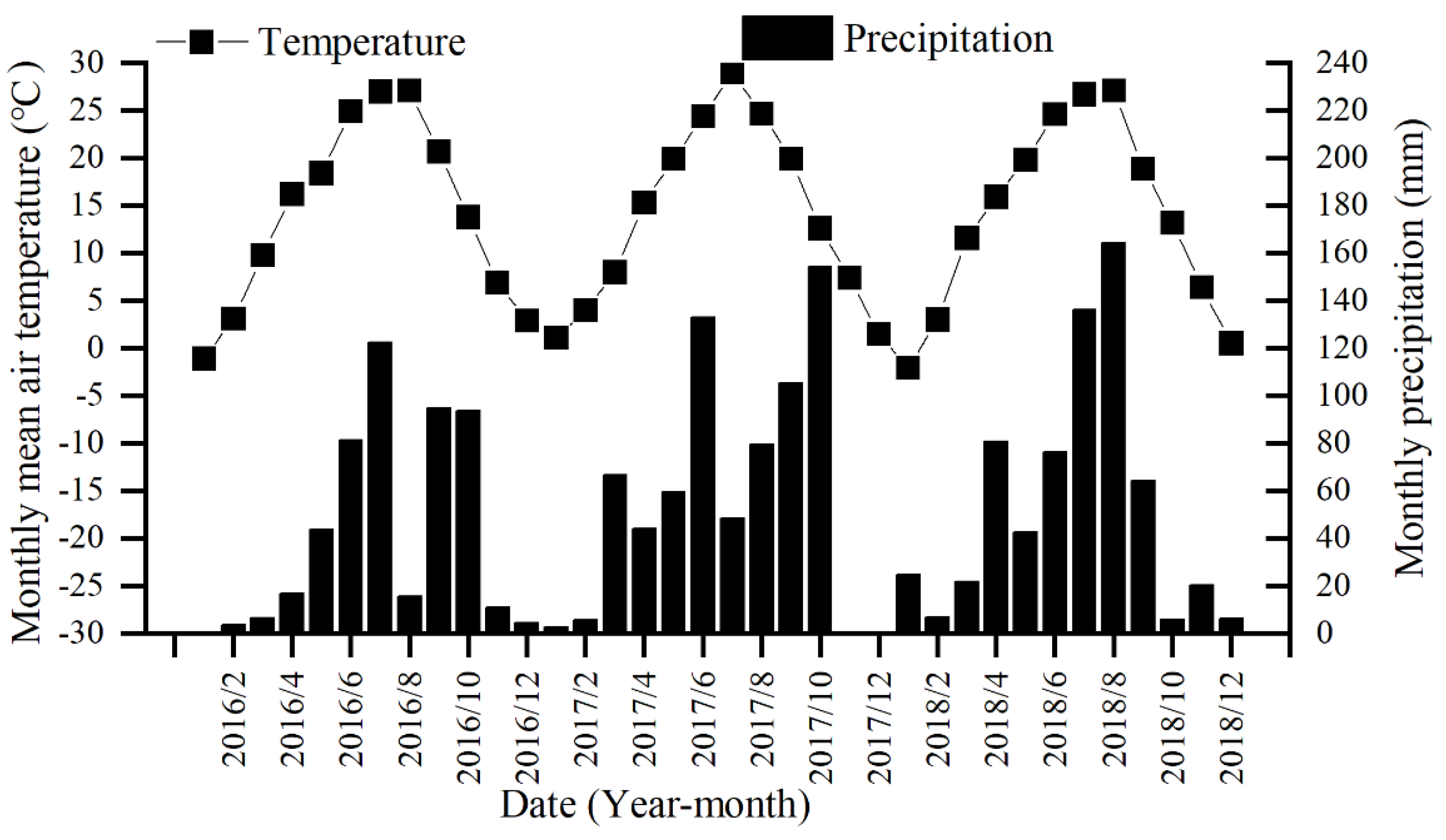 Agronomy 12 02126 g001