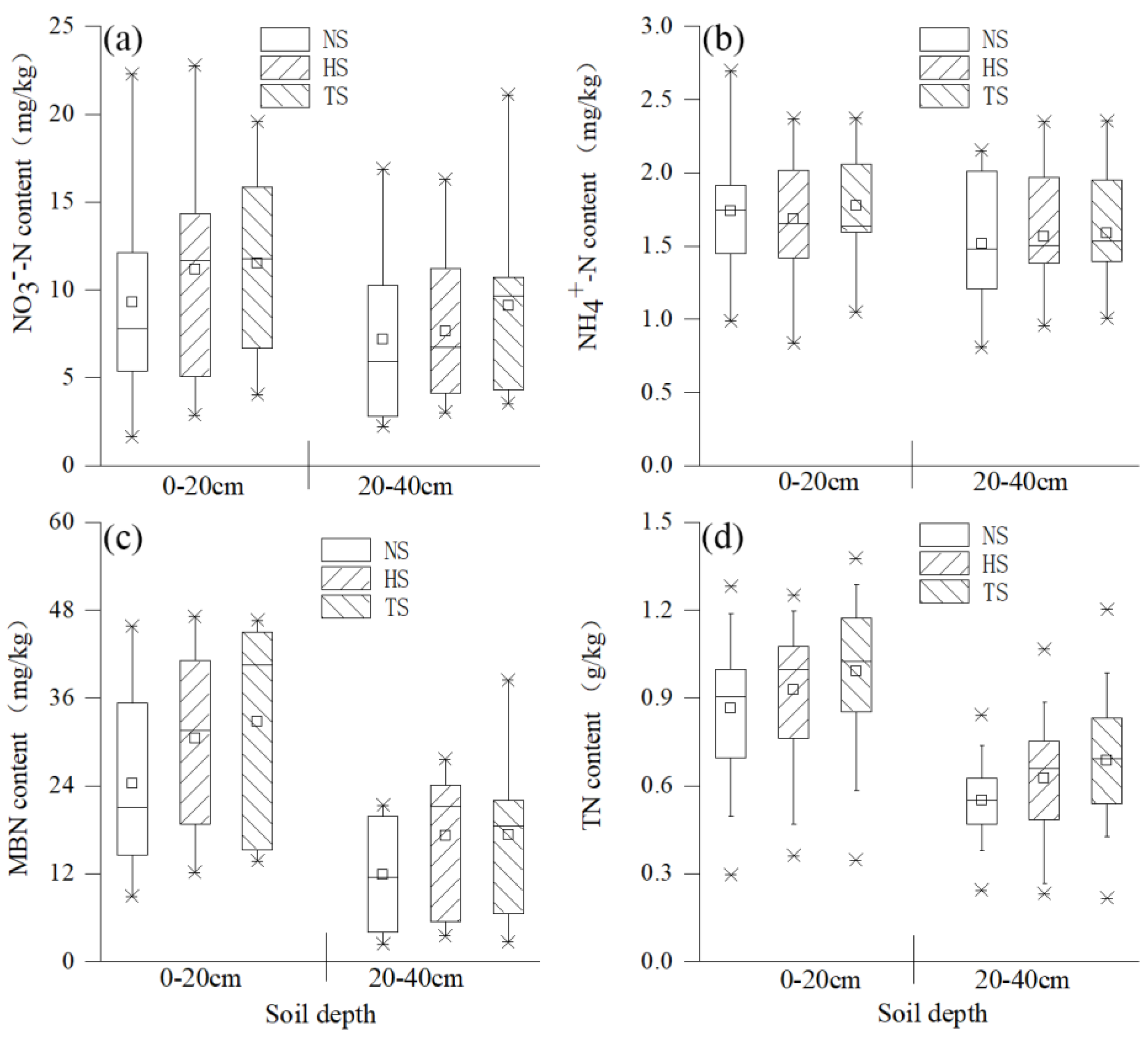 Agronomy 12 02126 g002