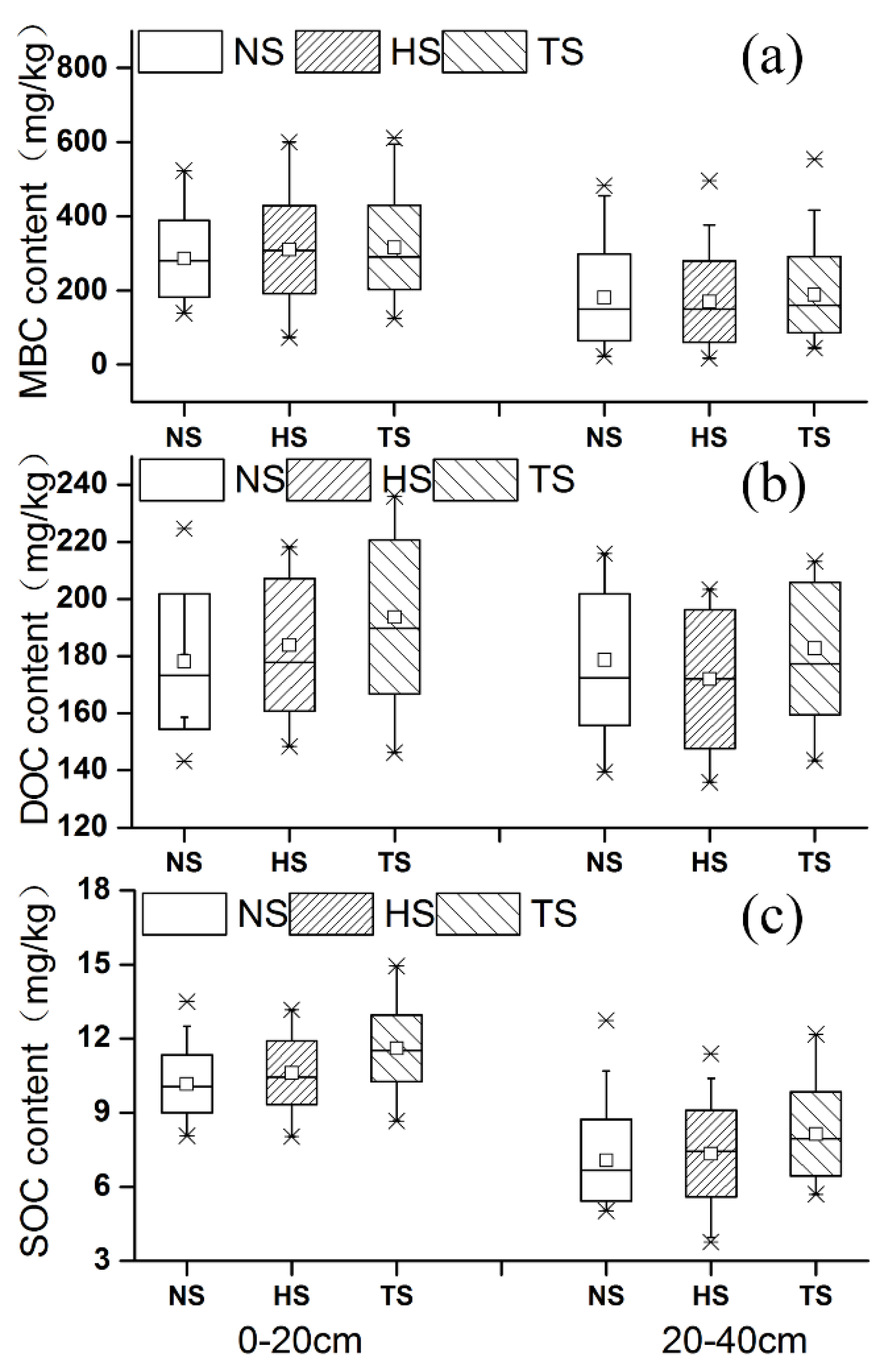 Agronomy 12 02126 g003
