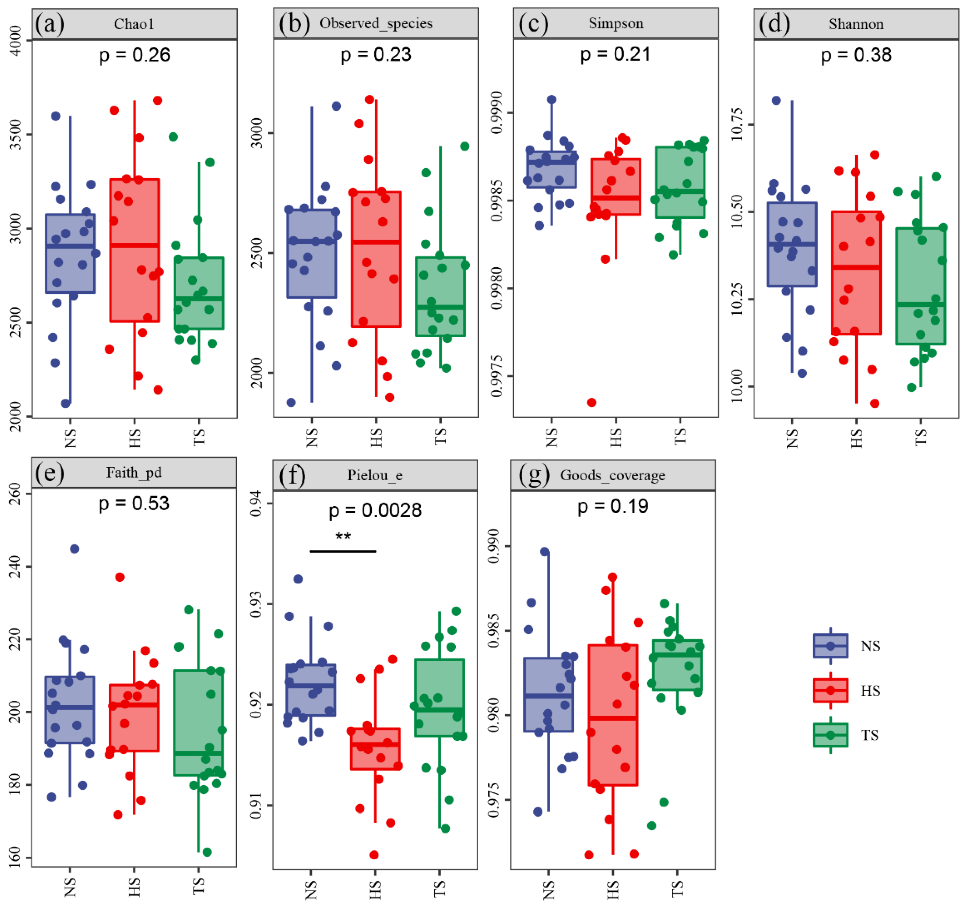 Agronomy 12 02126 g004