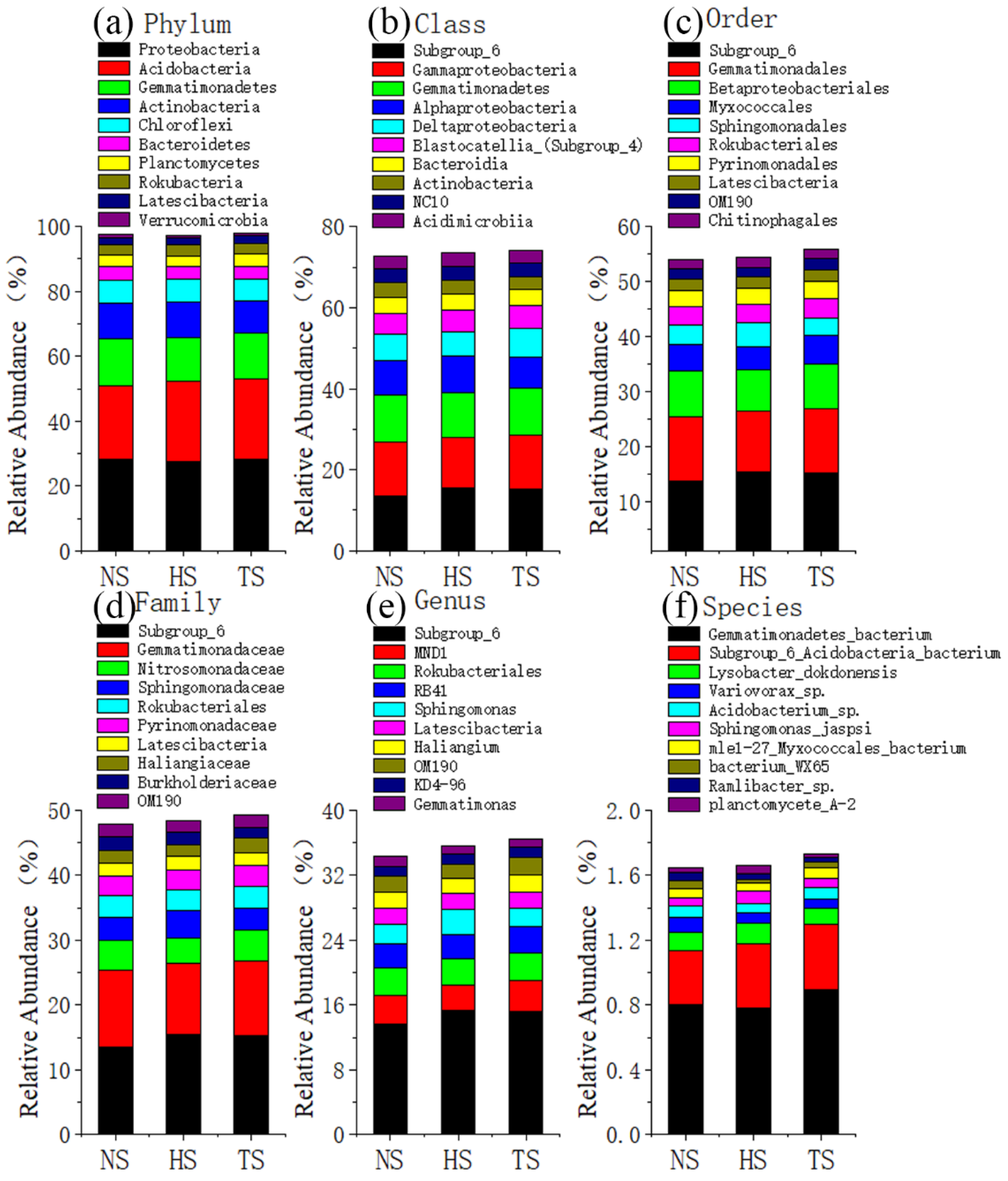 Agronomy 12 02126 g005