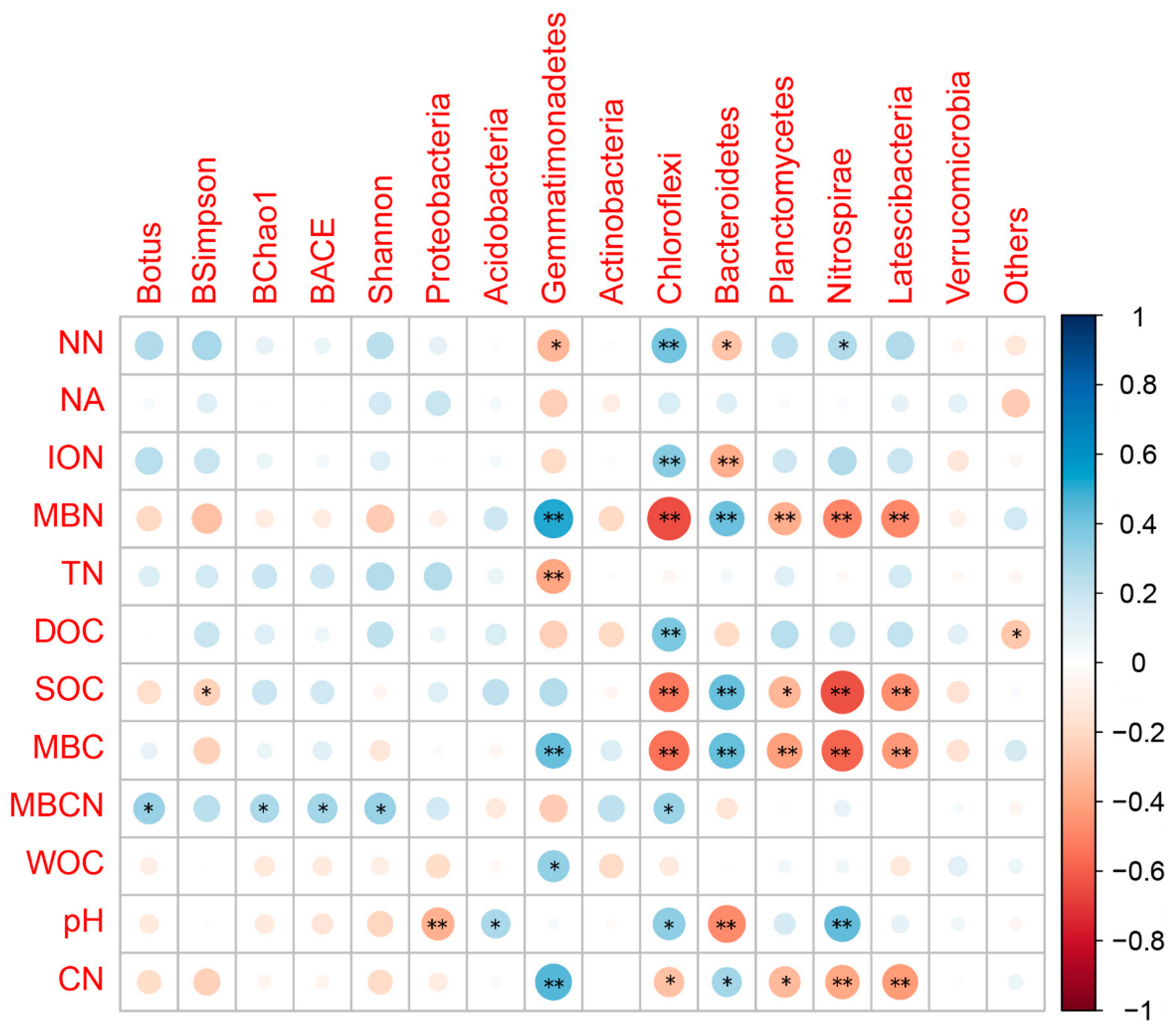 Agronomy 12 02126 g006