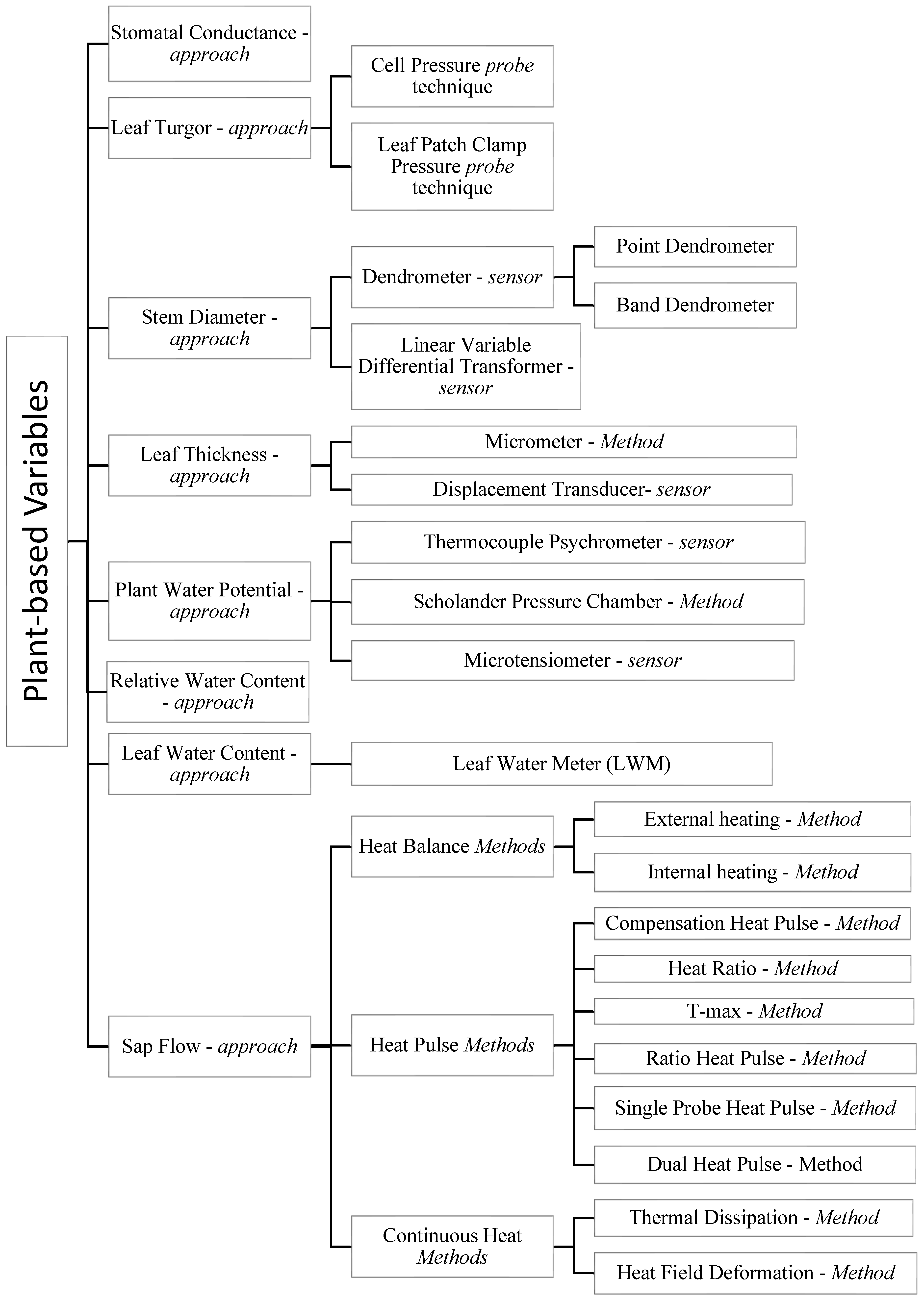 Agronomy 12 02127 g001 Agronomy 12 02127 g001