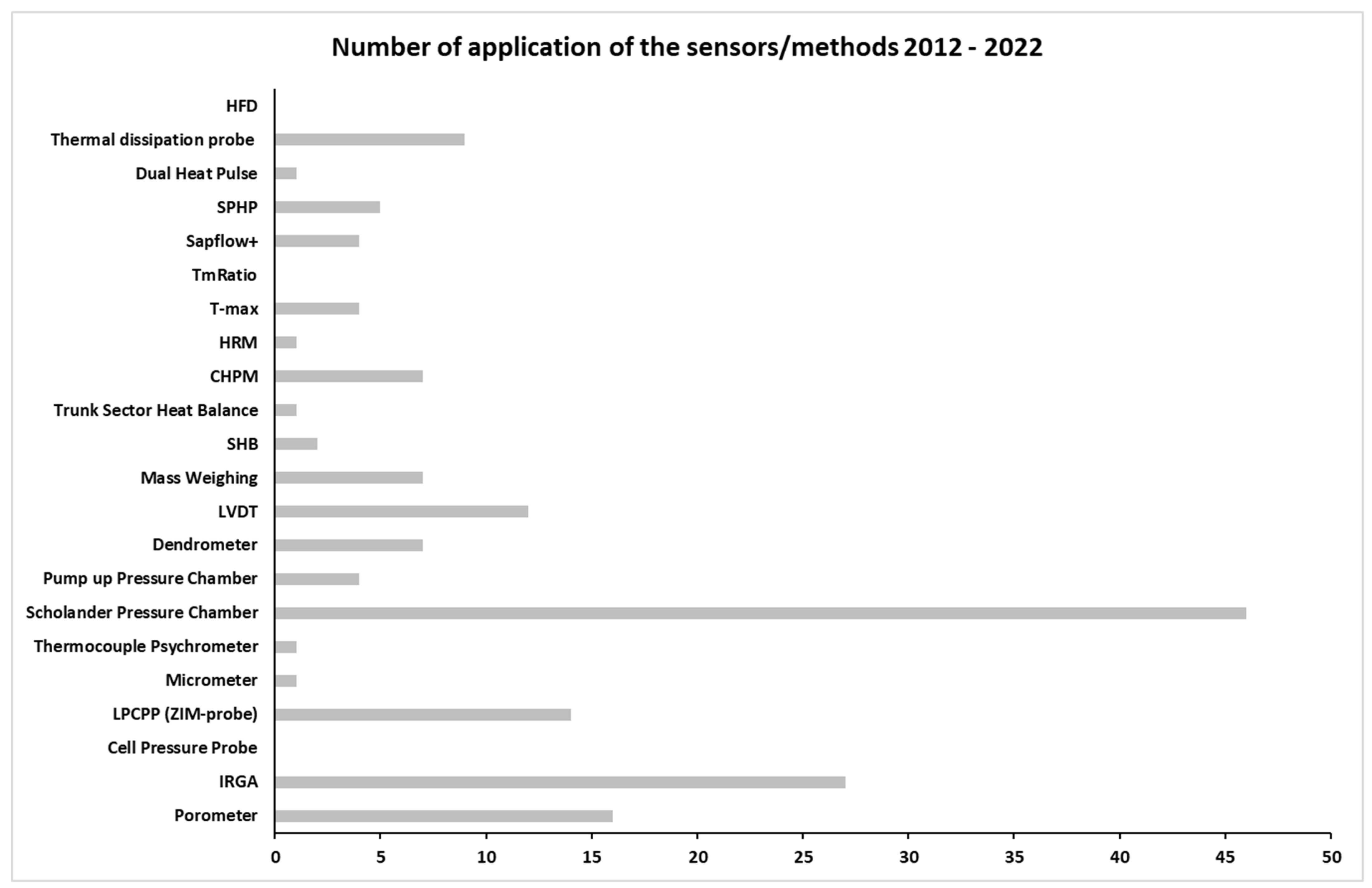 Agronomy 12 02127 g002 Agronomy 12 02127 g002