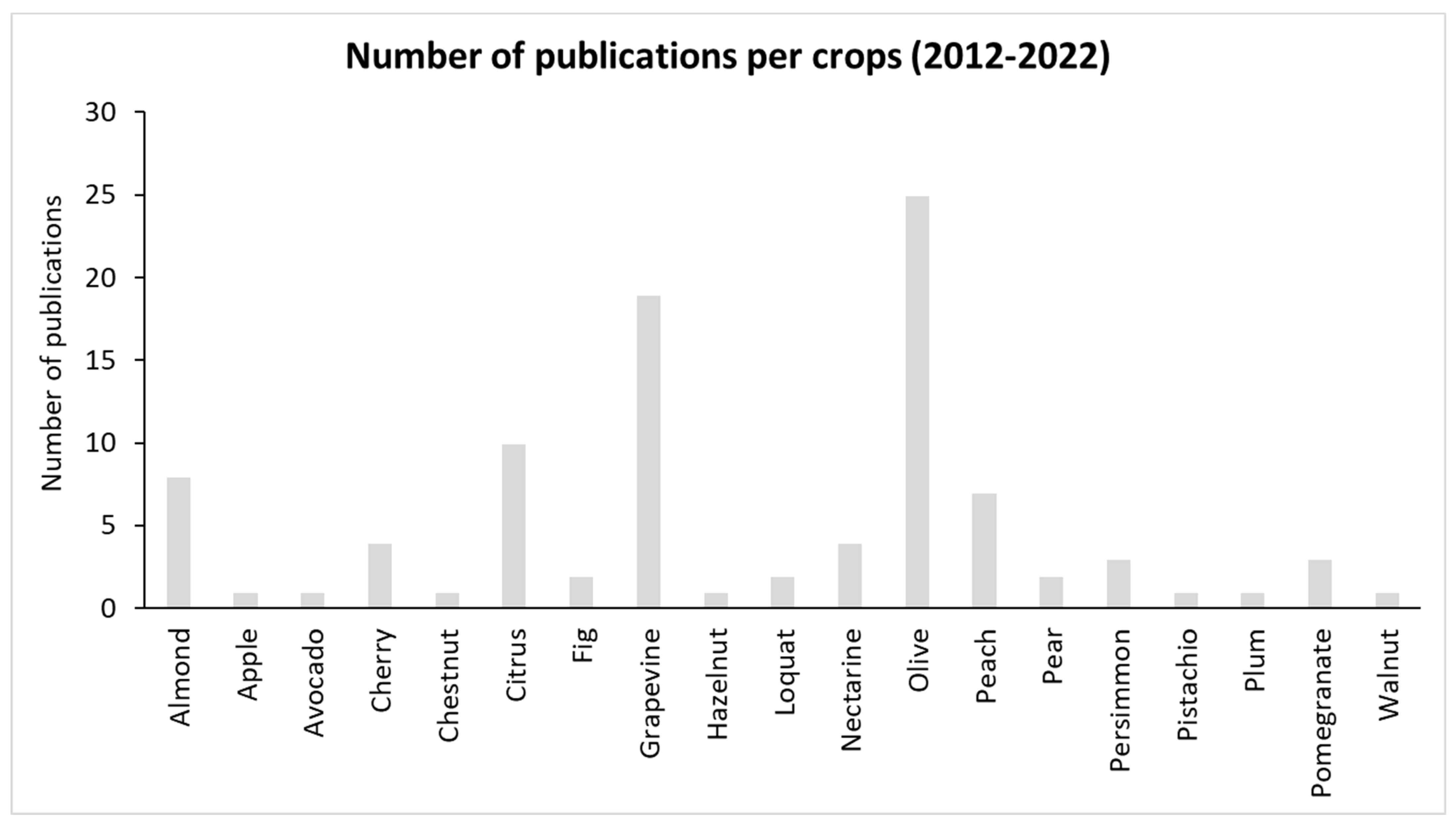 Agronomy 12 02127 g003 Agronomy 12 02127 g003