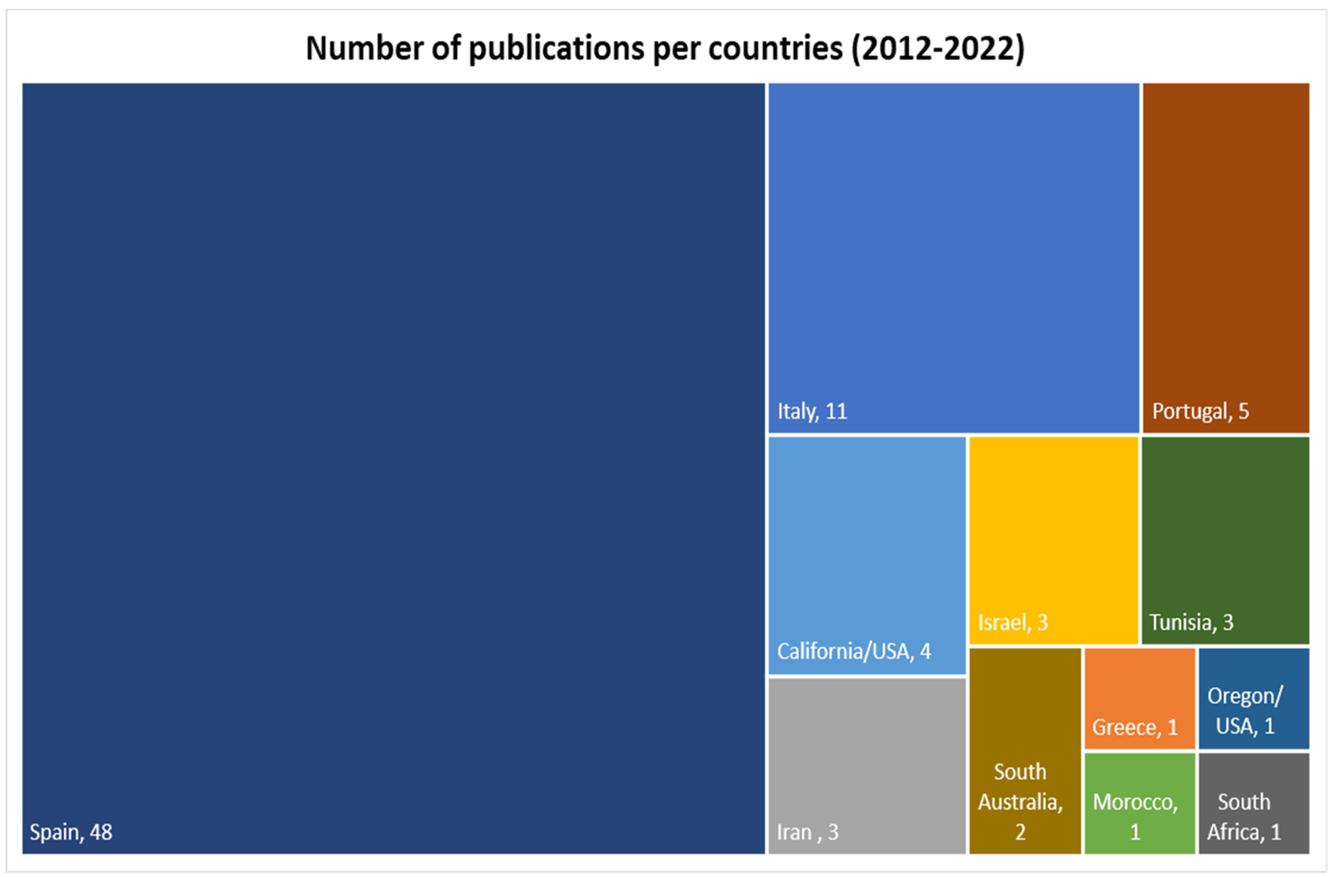 Agronomy 12 02127 g004 Agronomy 12 02127 g004