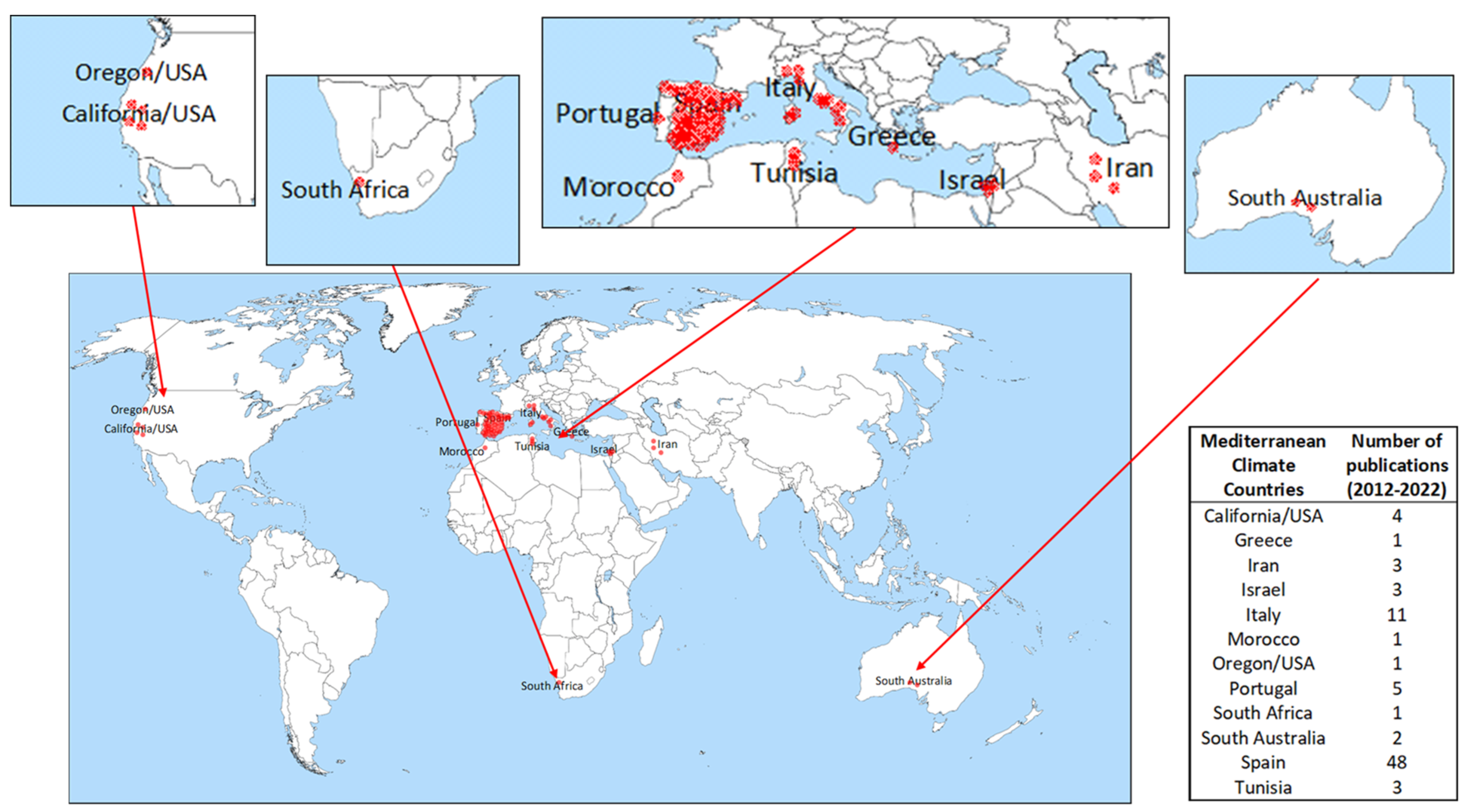 Agronomy 12 02127 g0a1 Agronomy 12 02127 g0a1