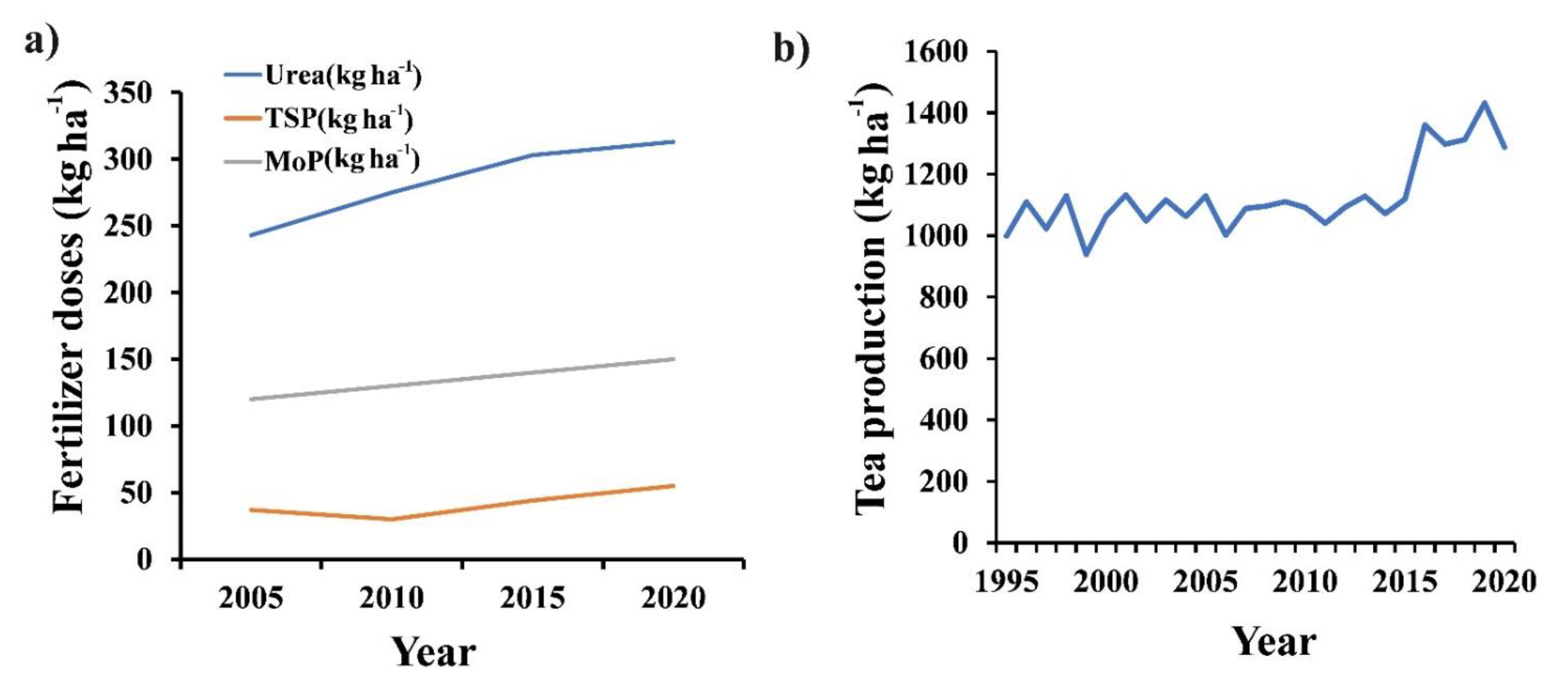 Agronomy 12 02128 g001 550