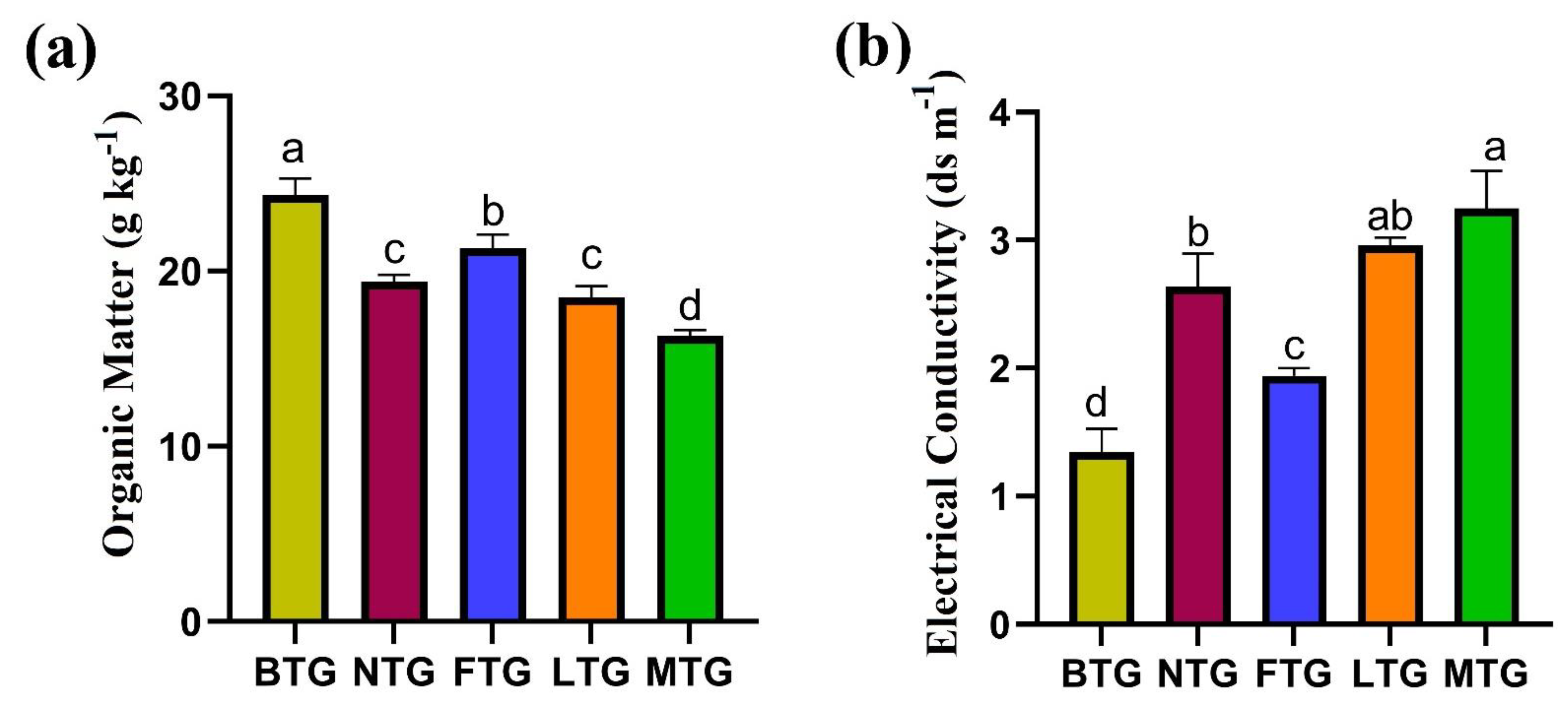Agronomy 12 02128 g003 550