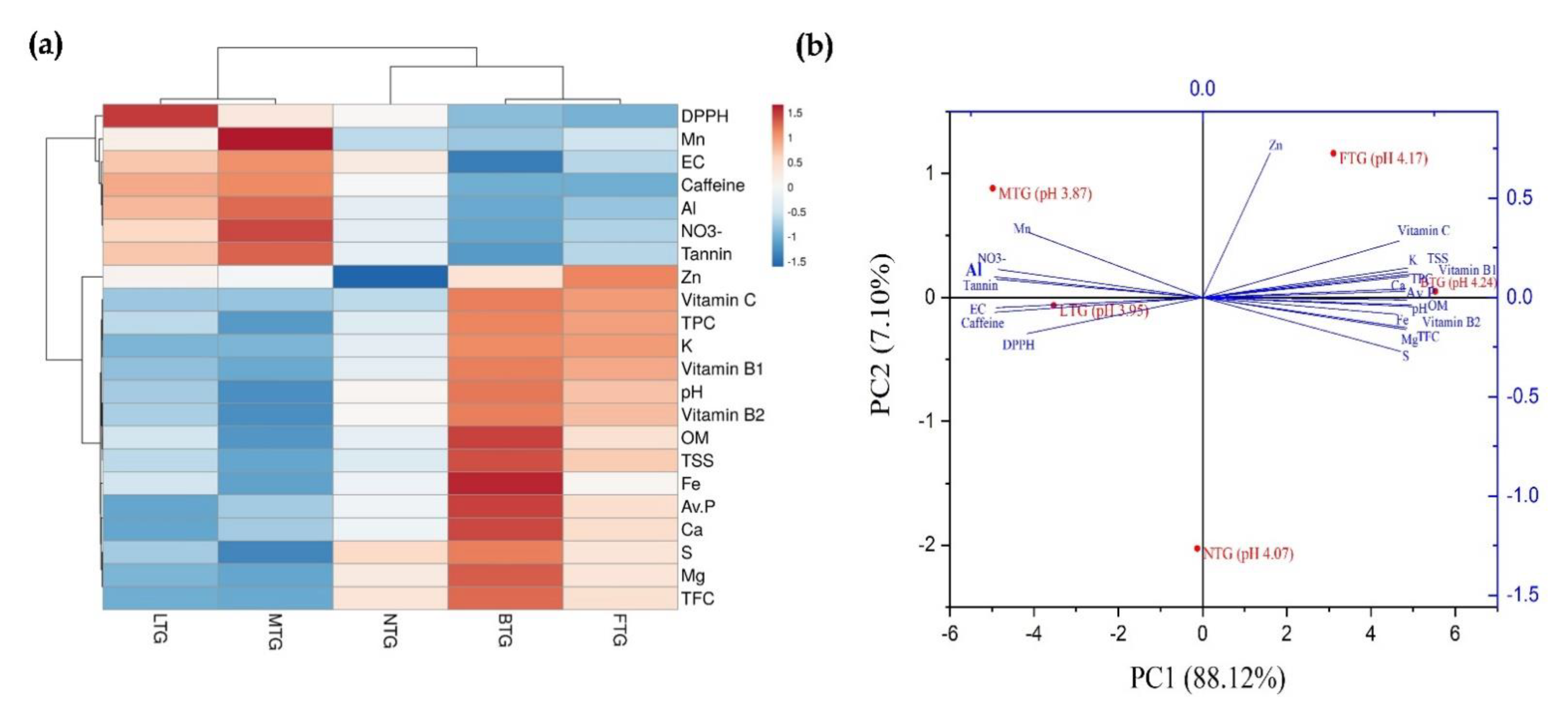 Agronomy 12 02128 g005 550