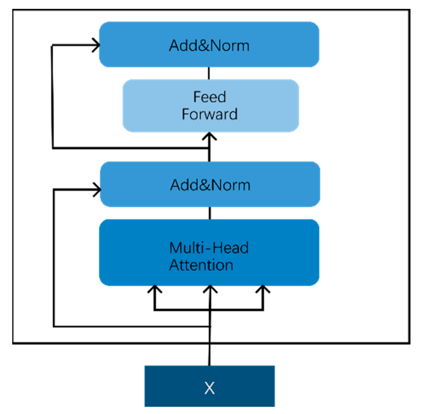 Agronomy 12 02130 g003 550