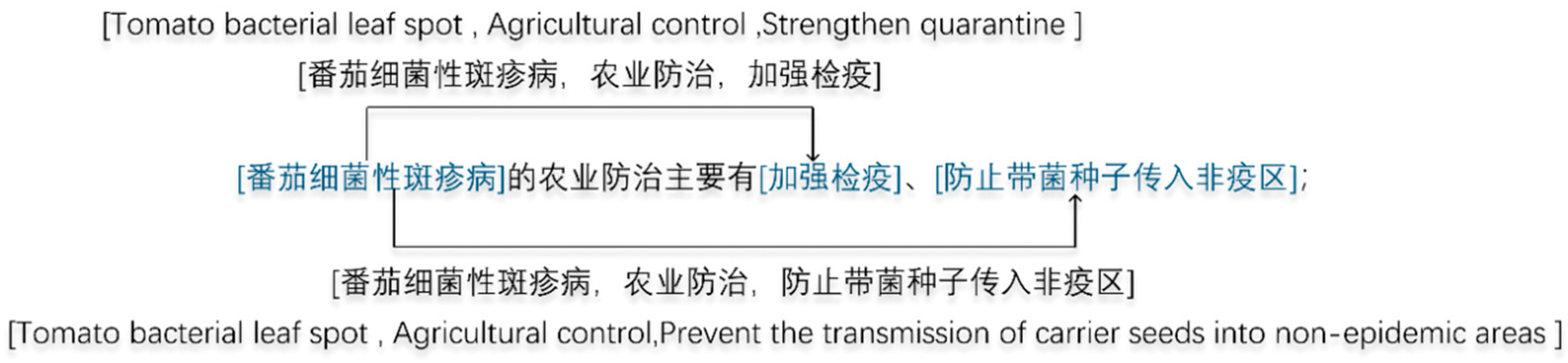 Agronomy 12 02130 g007 550