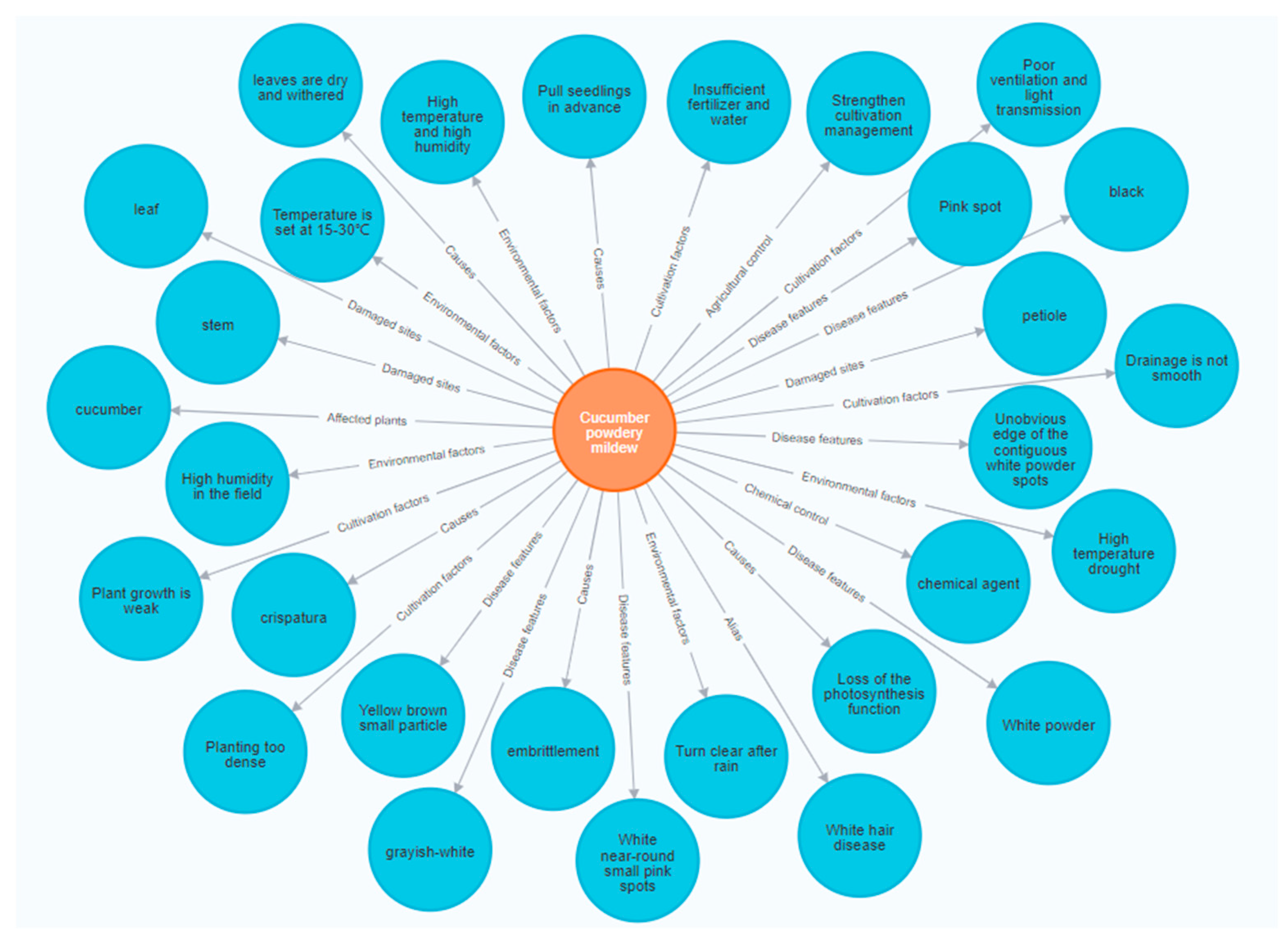 Agronomy 12 02130 g008 550