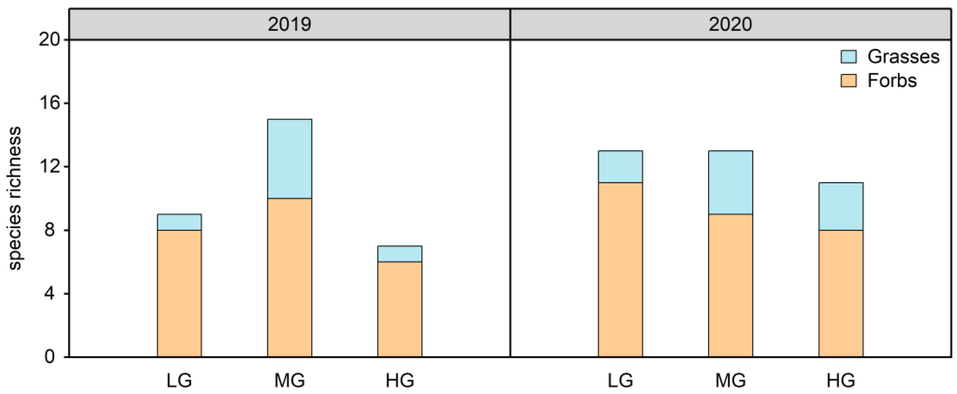 Agronomy 12 02131 g002 Agronomy 12 02131 g002