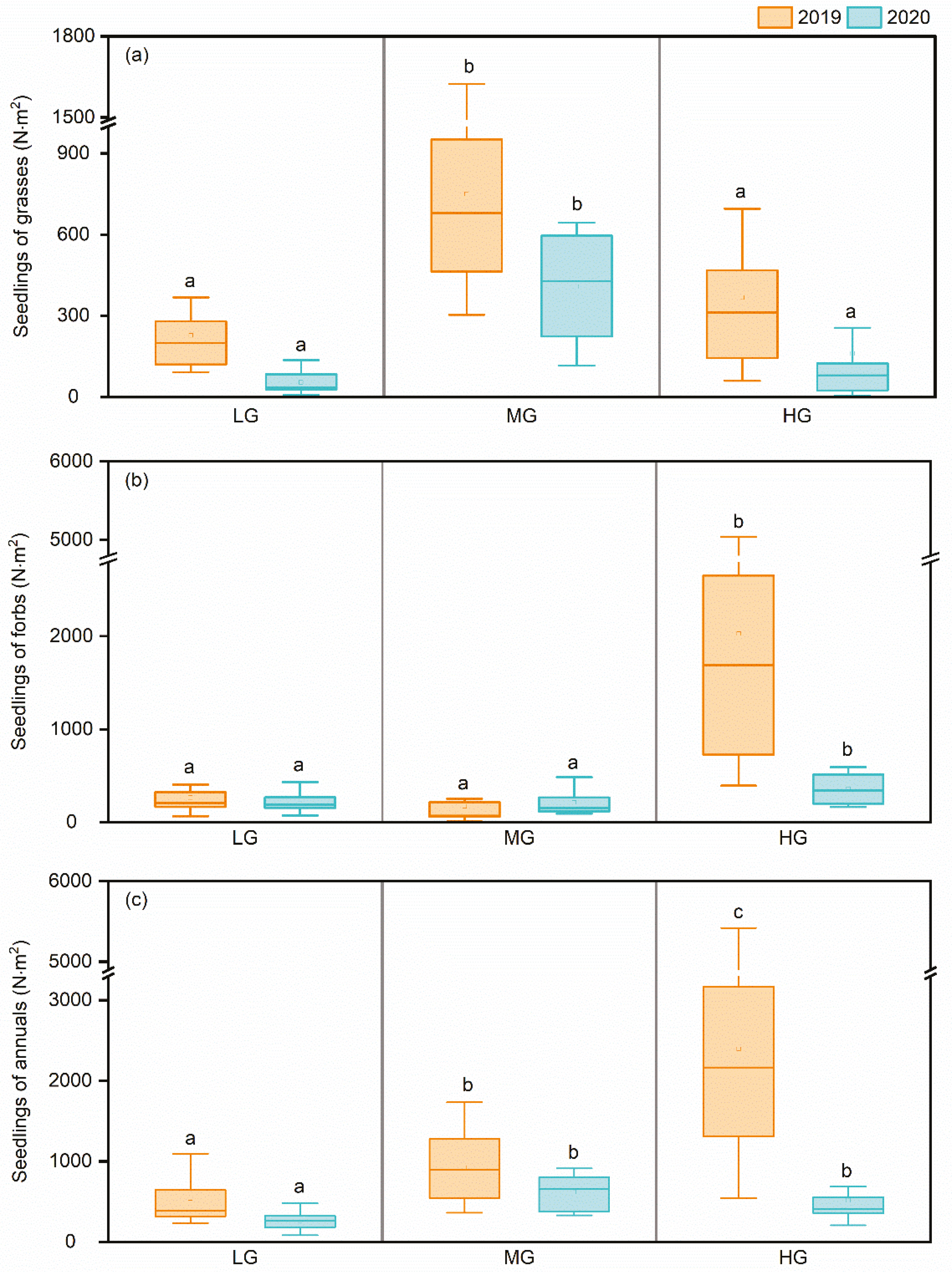Agronomy 12 02131 g003 Agronomy 12 02131 g003