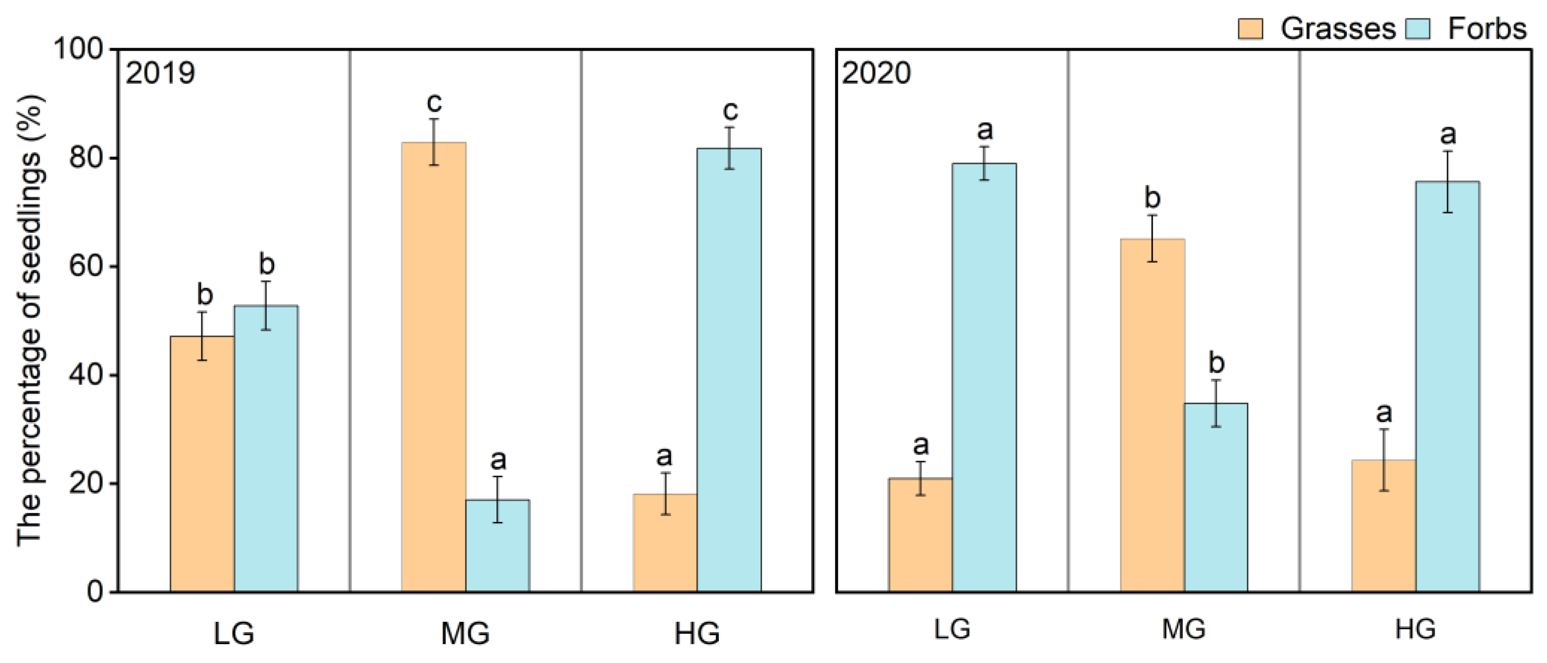 Agronomy 12 02131 g004 Agronomy 12 02131 g004