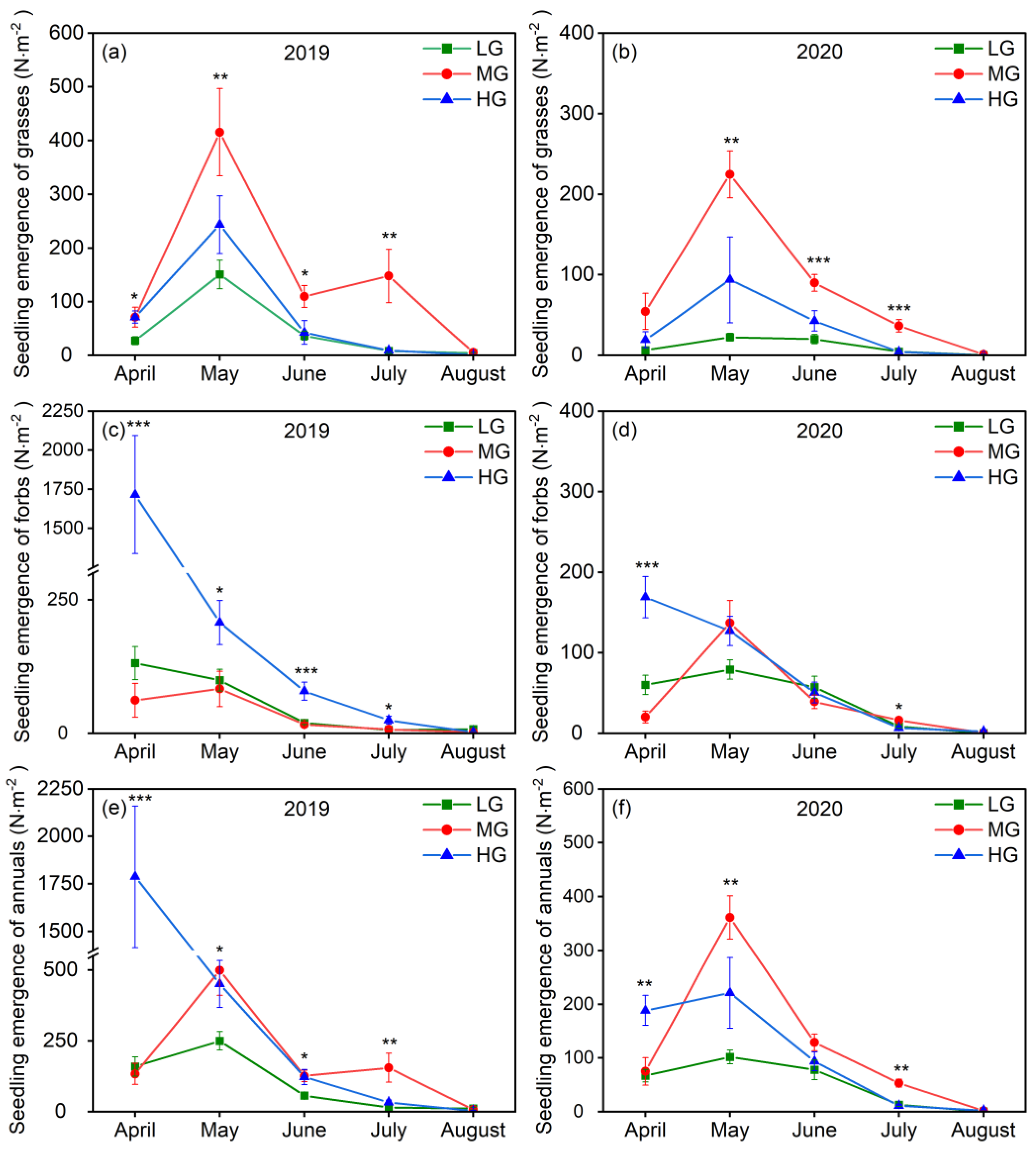 Agronomy 12 02131 g005 Agronomy 12 02131 g005