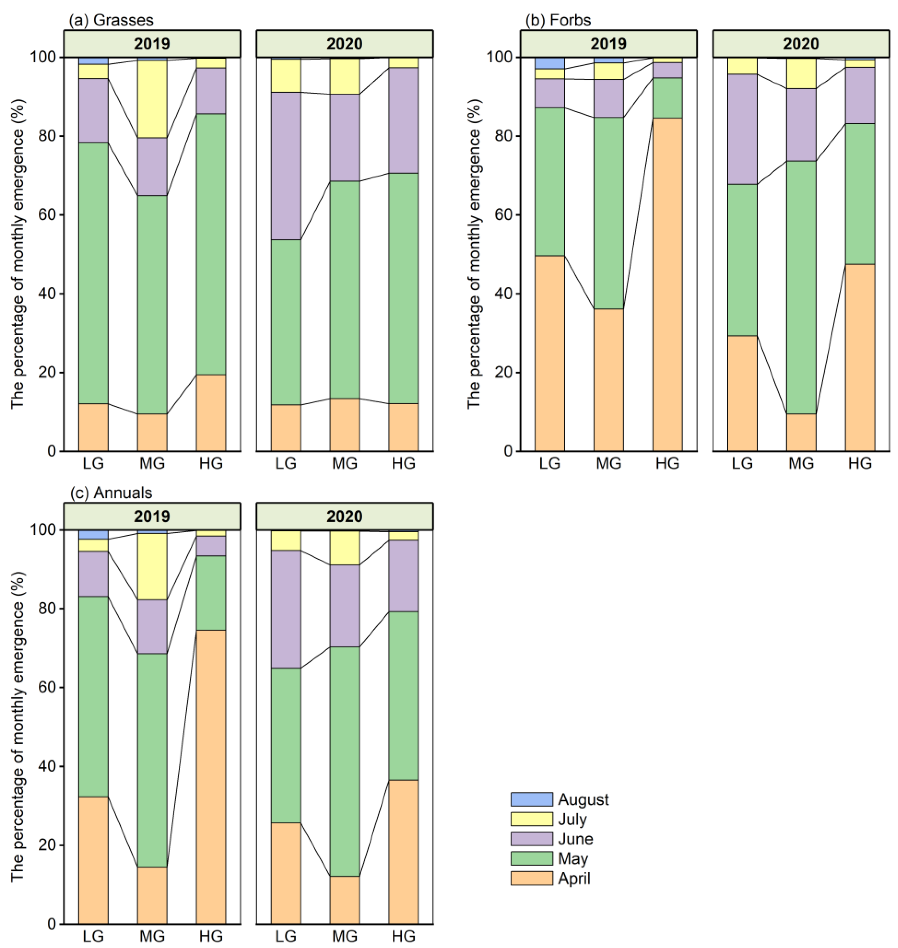 Agronomy 12 02131 g006 Agronomy 12 02131 g006
