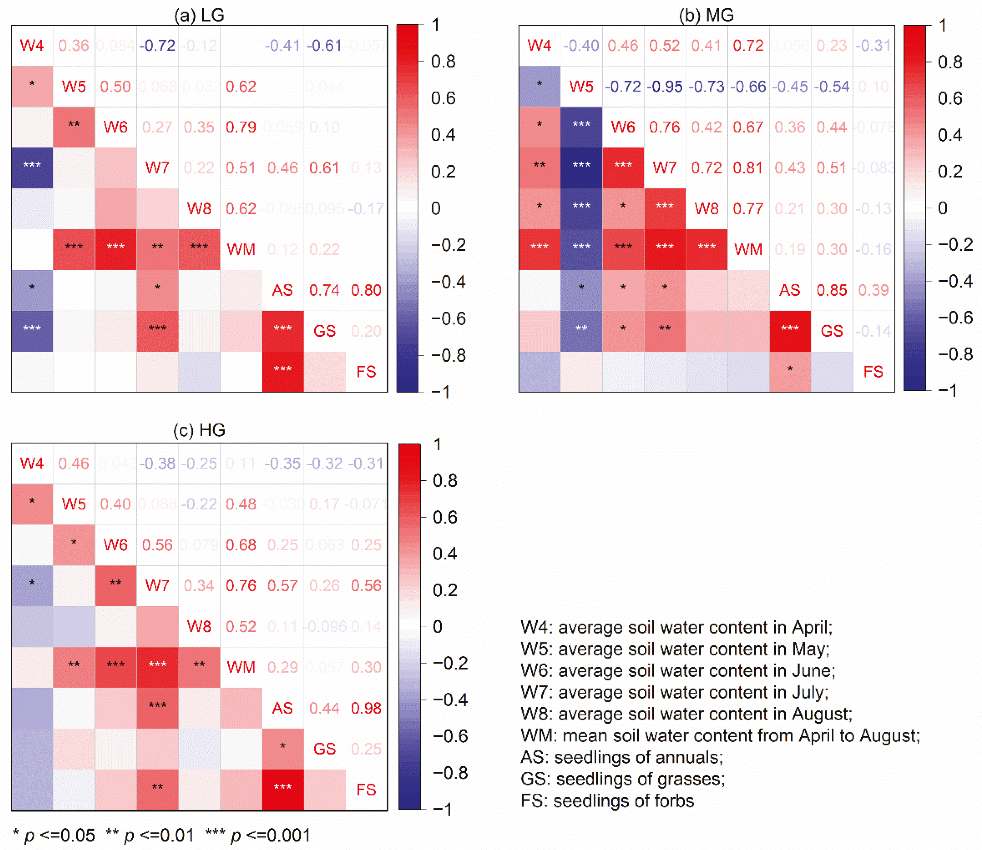 Agronomy 12 02131 g008 Agronomy 12 02131 g008
