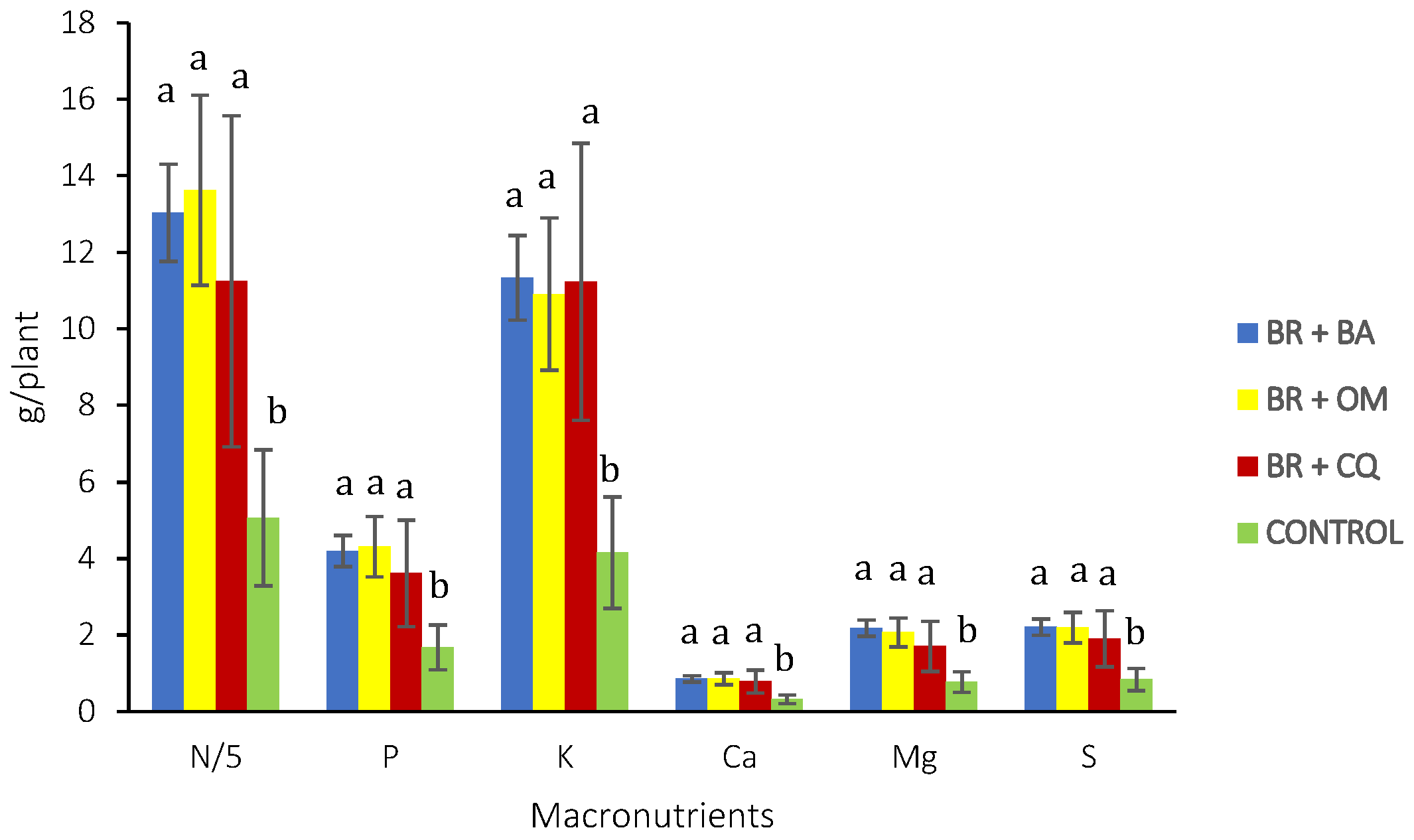 Agronomy 12 02132 g004