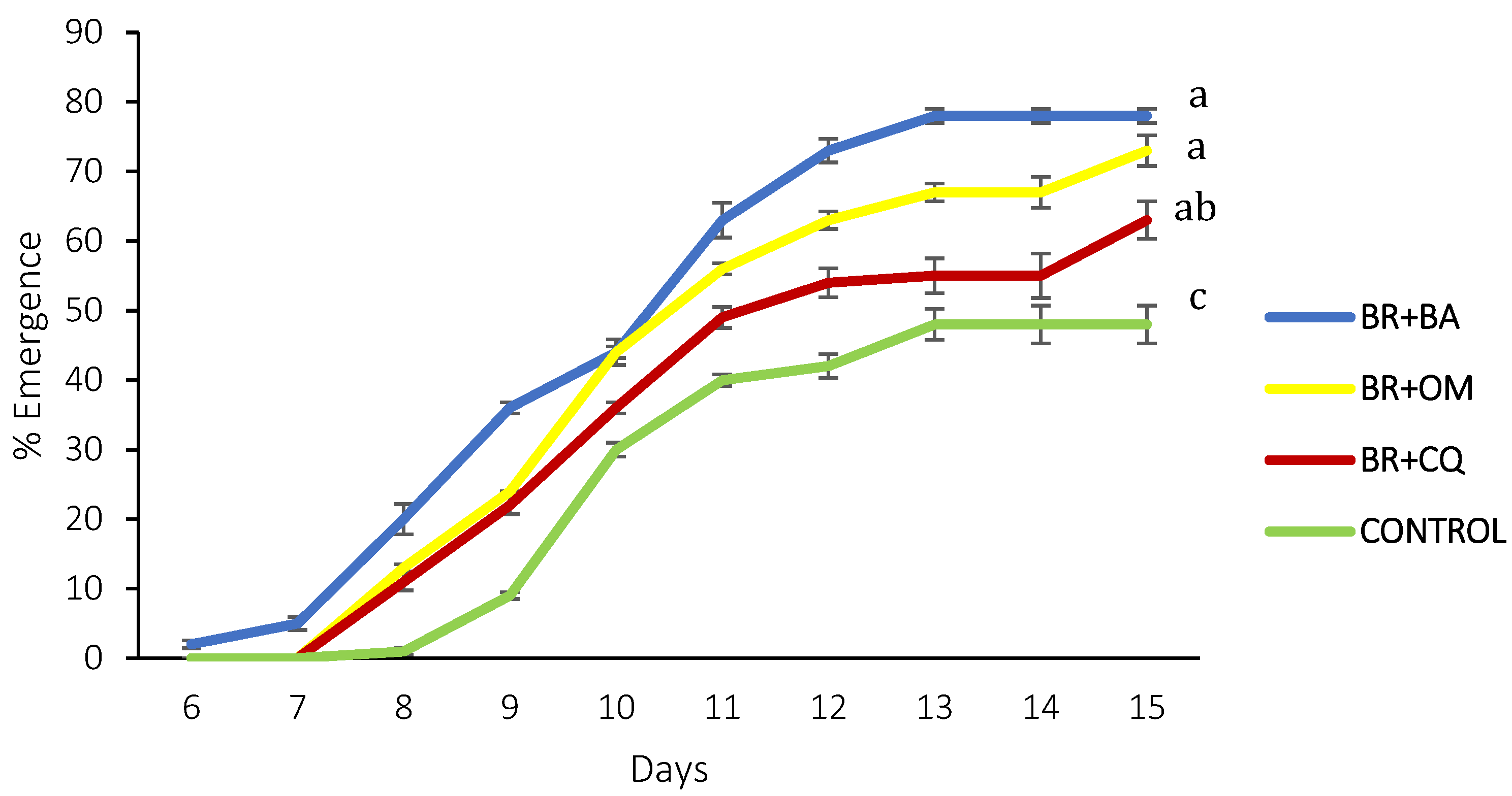 Agronomy 12 02132 g006