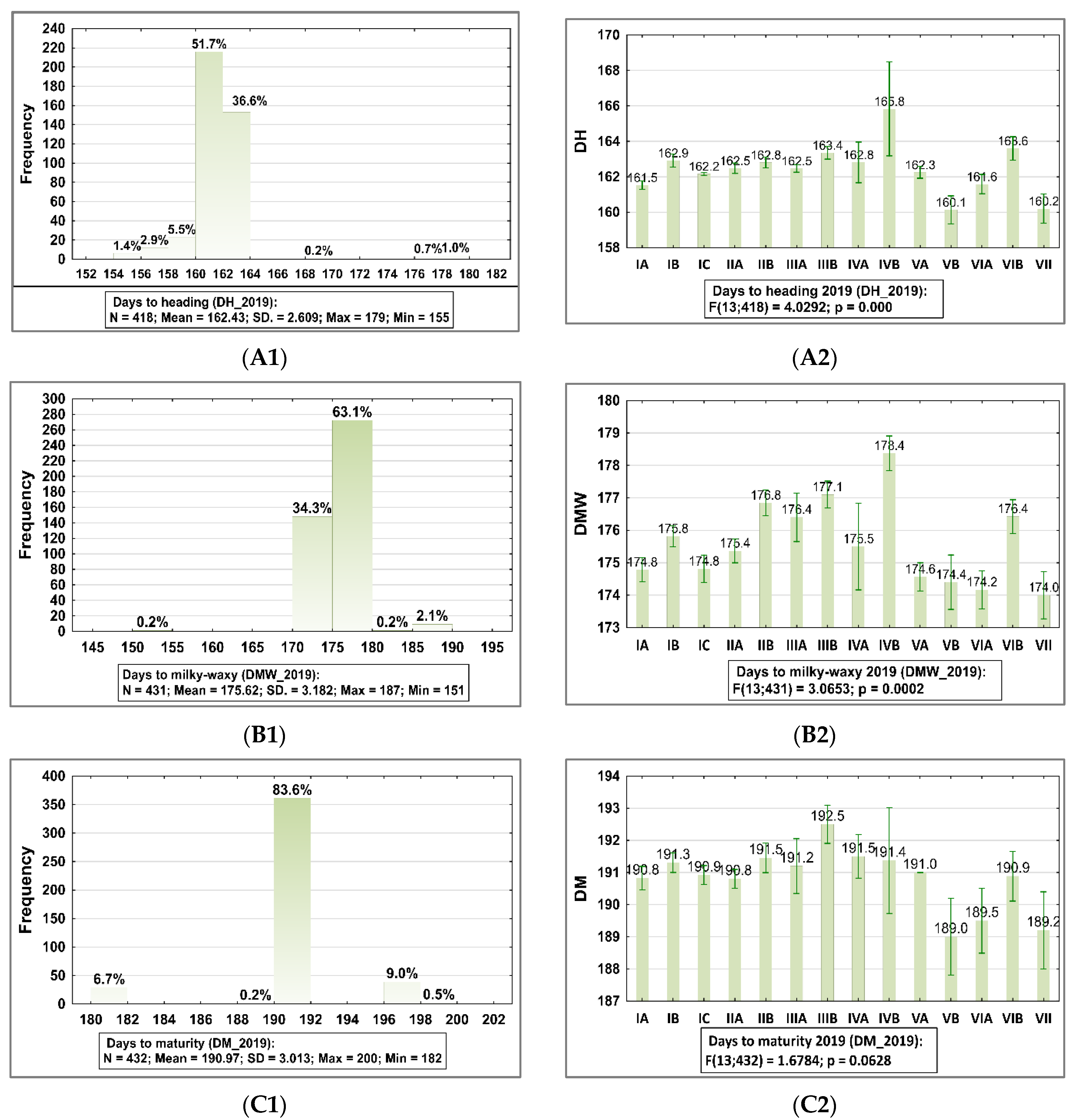 Agronomy 12 02135 g001a