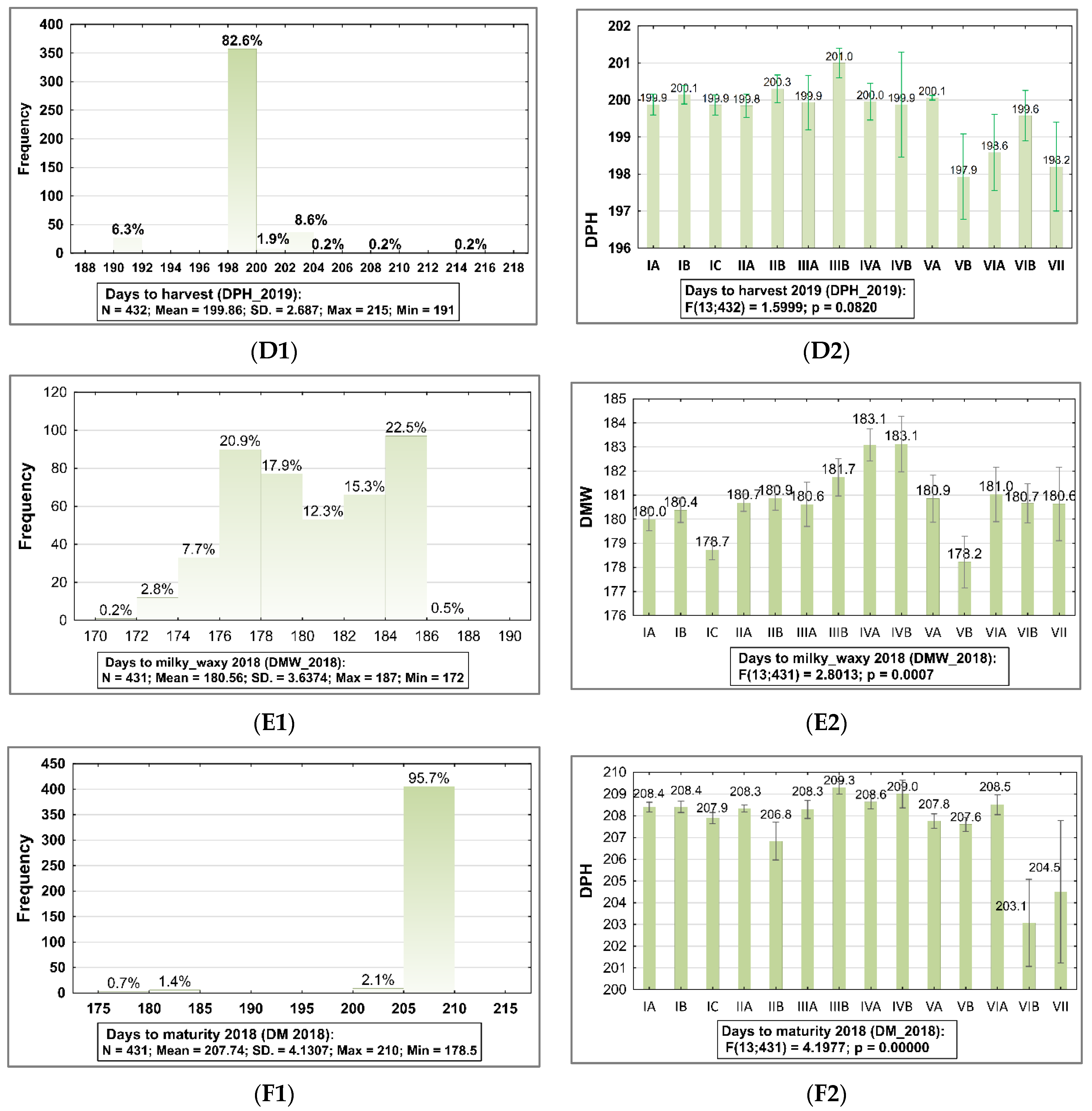Agronomy 12 02135 g001b
