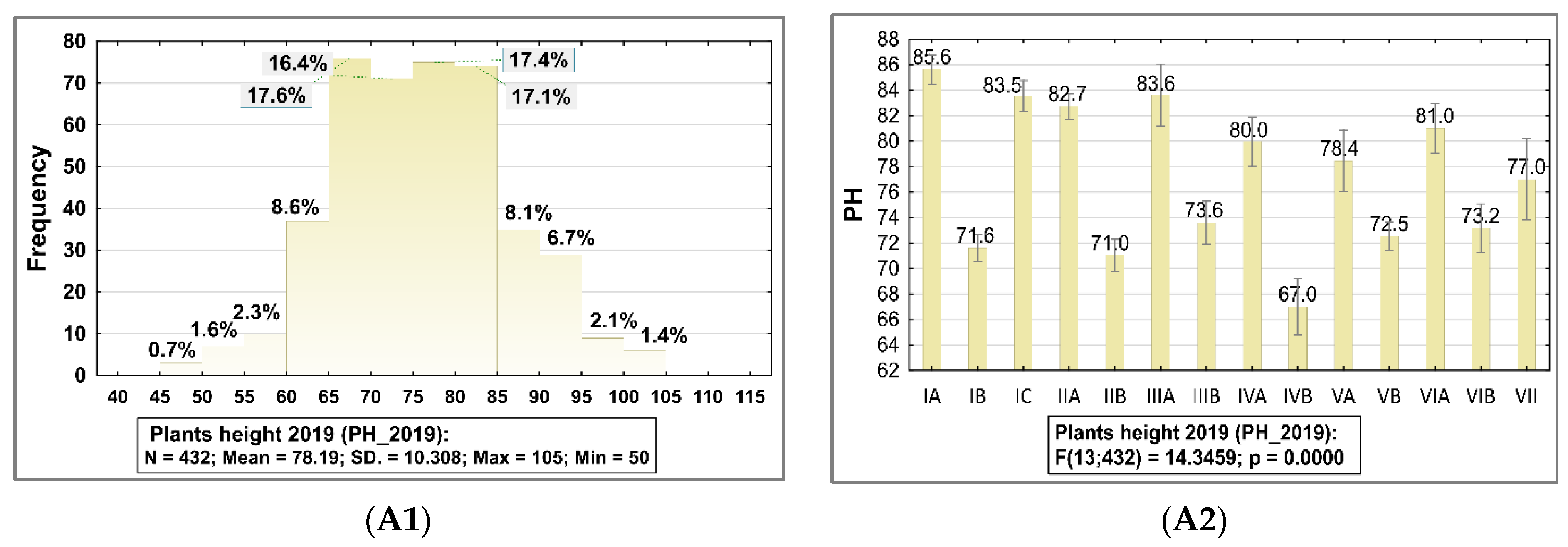 Agronomy 12 02135 g002a