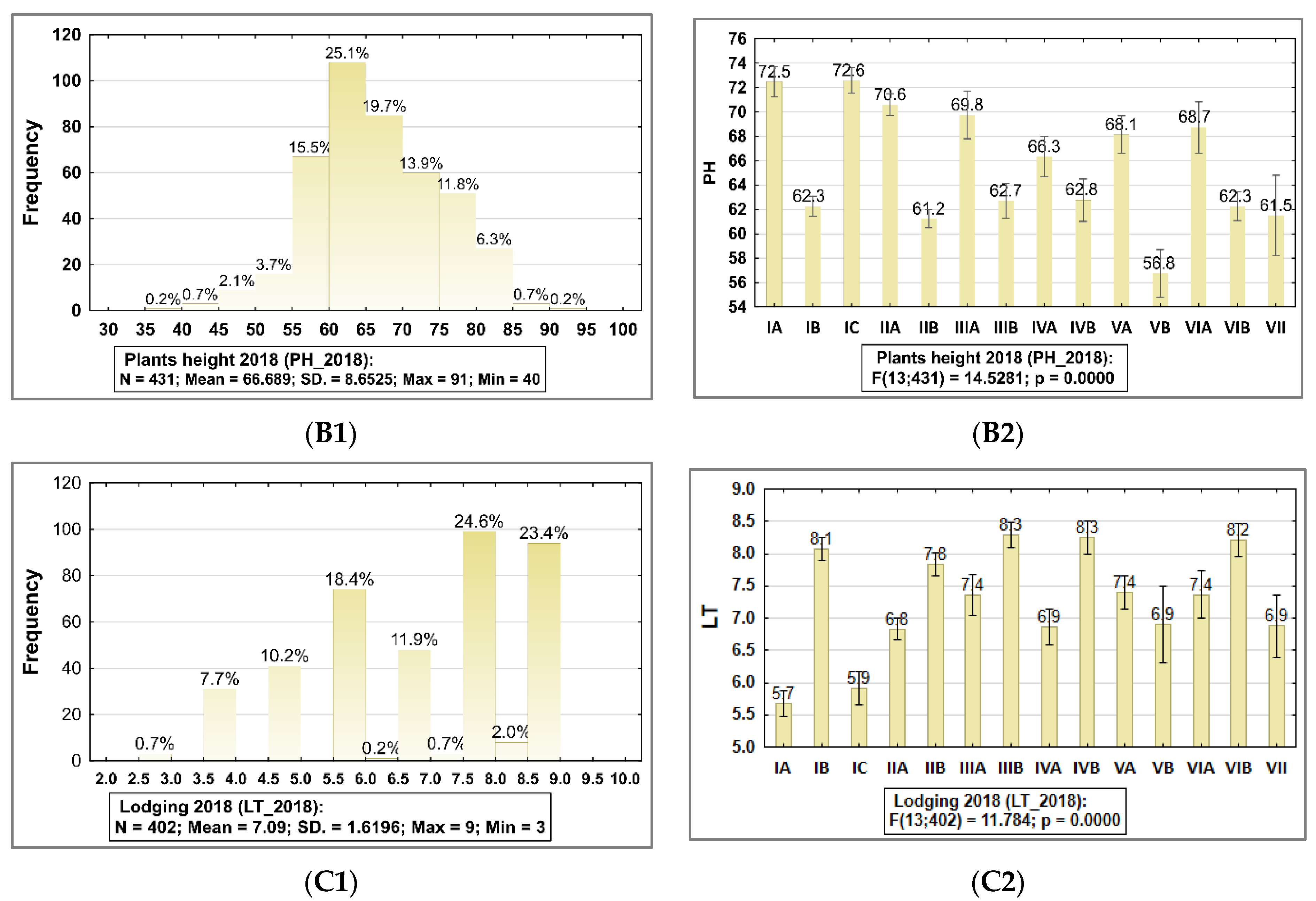 Agronomy 12 02135 g002b