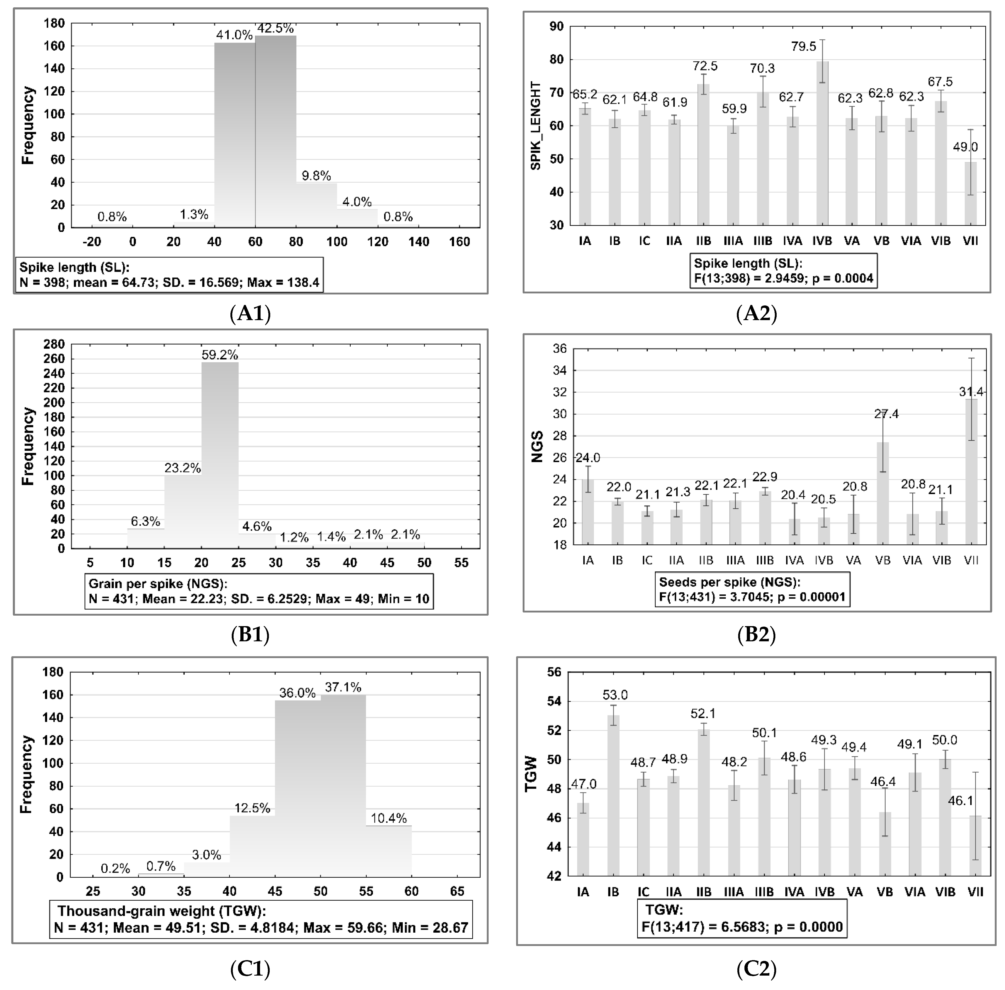 Agronomy 12 02135 g003