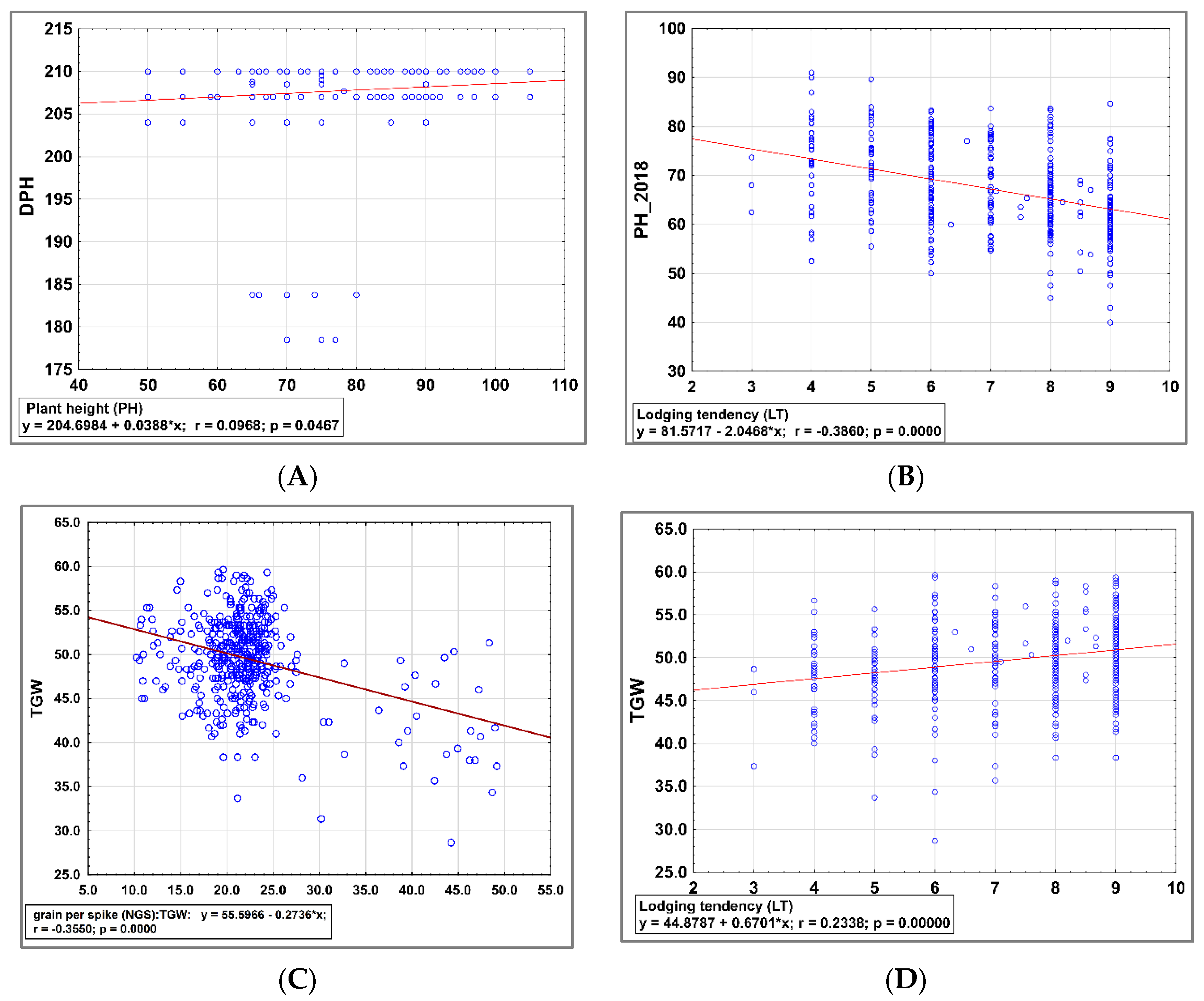 Agronomy 12 02135 g004
