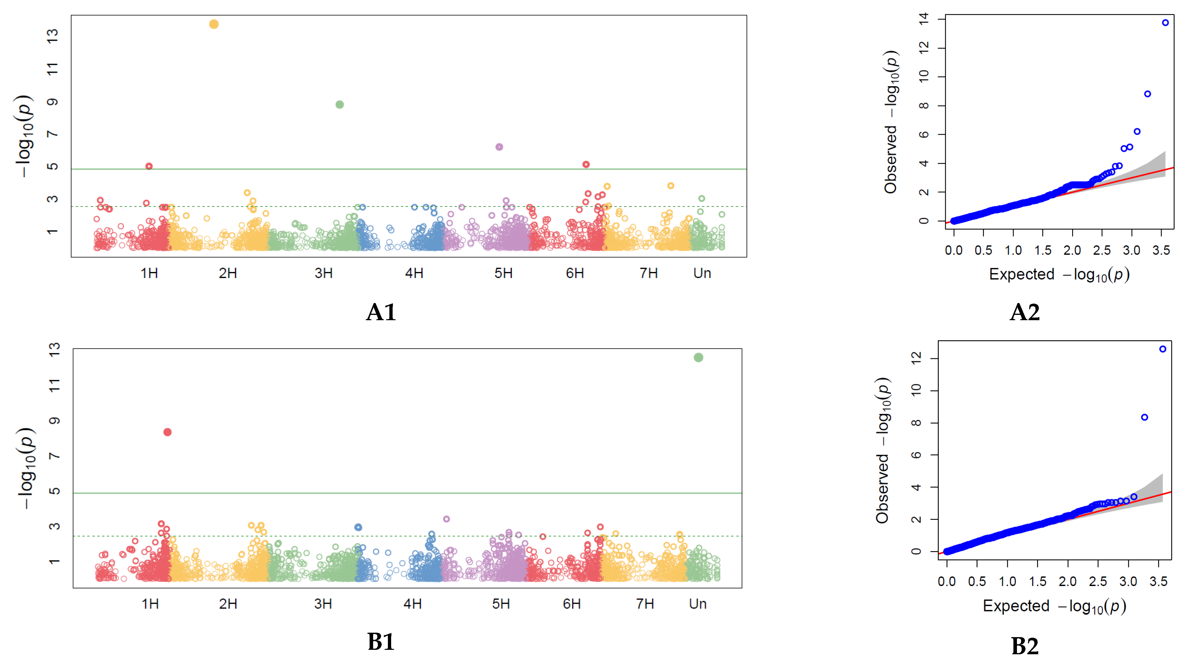 Agronomy 12 02135 g005a