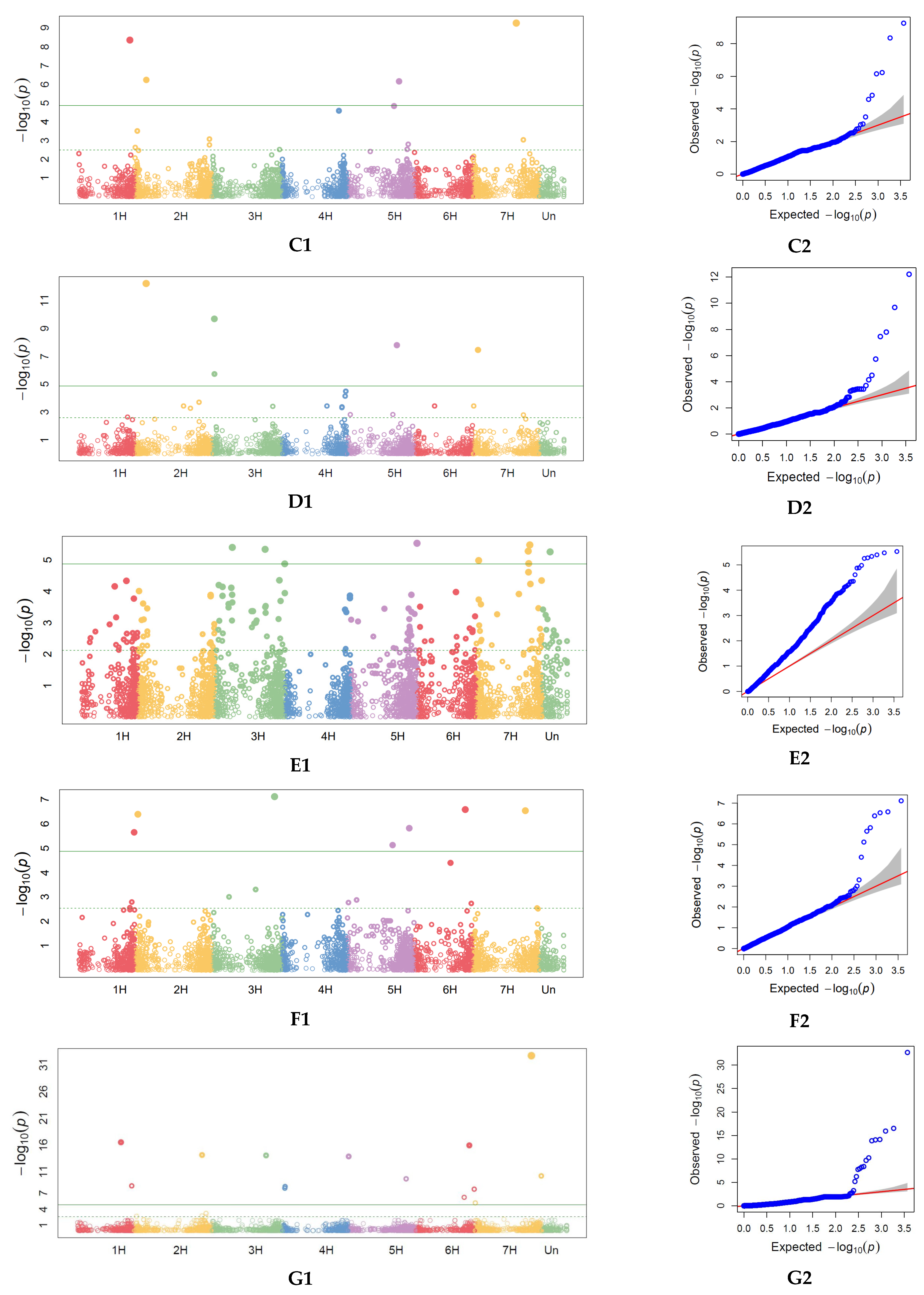 Agronomy 12 02135 g005b