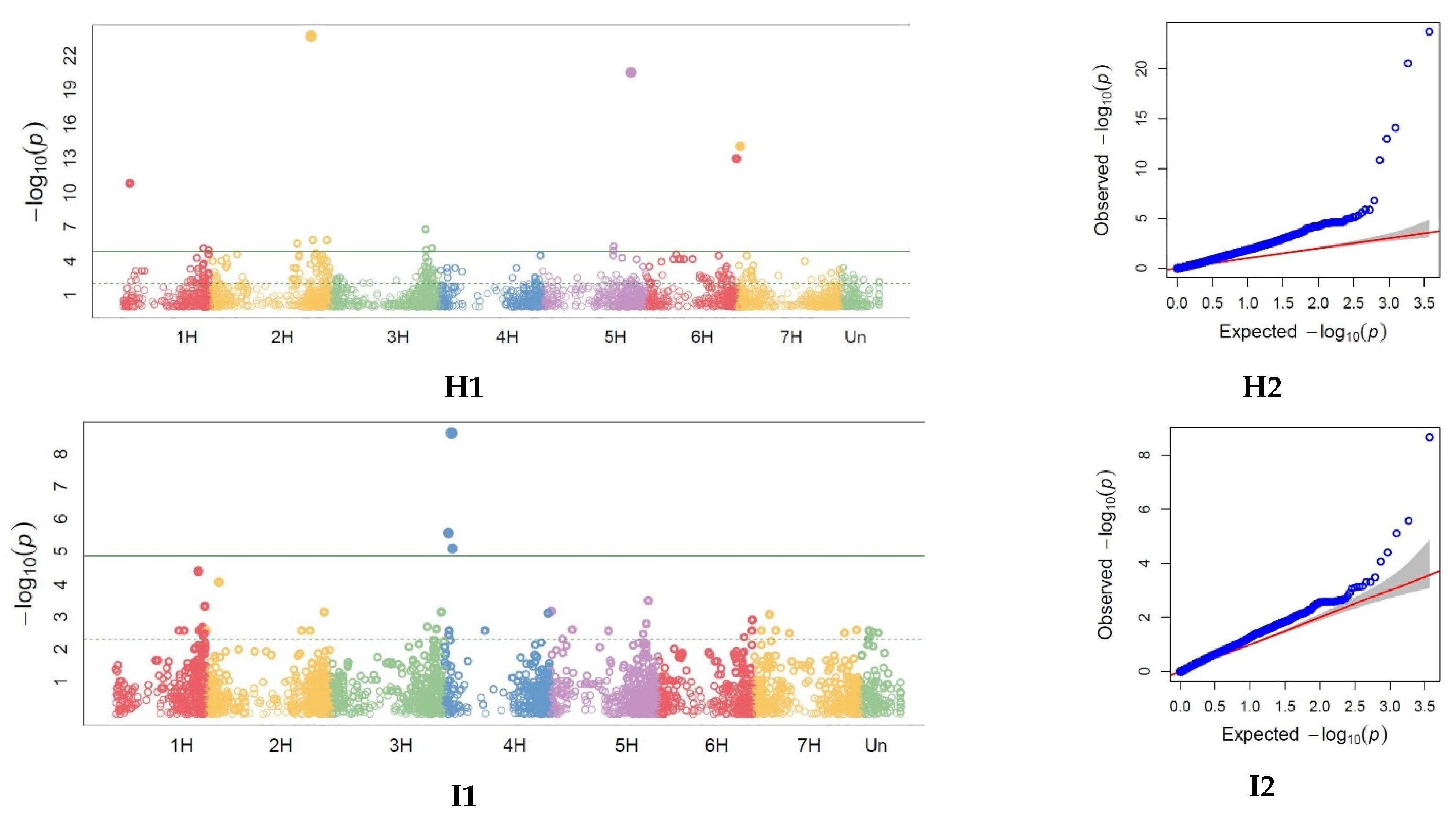 Agronomy 12 02135 g005c