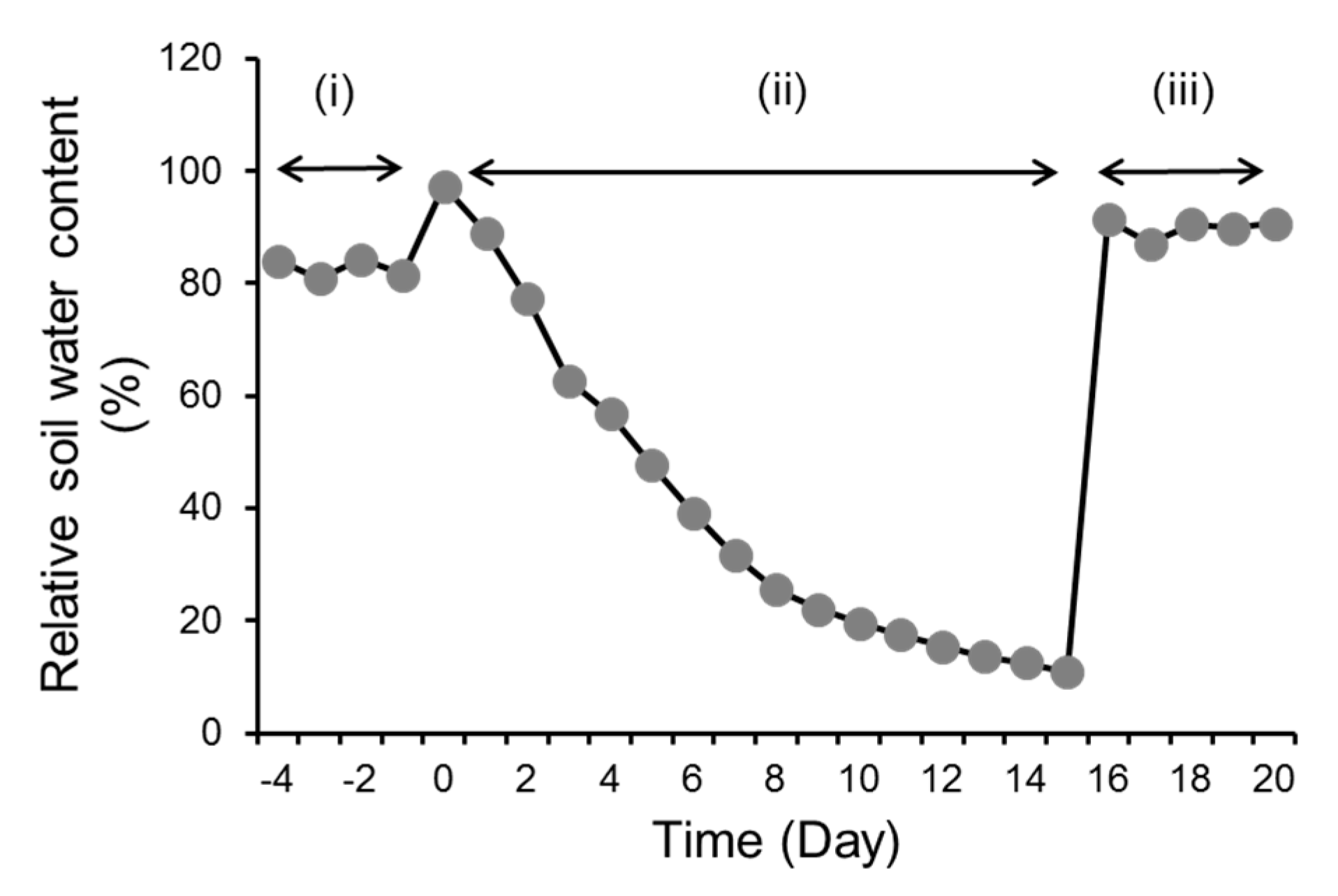 Agronomy 12 02136 g001