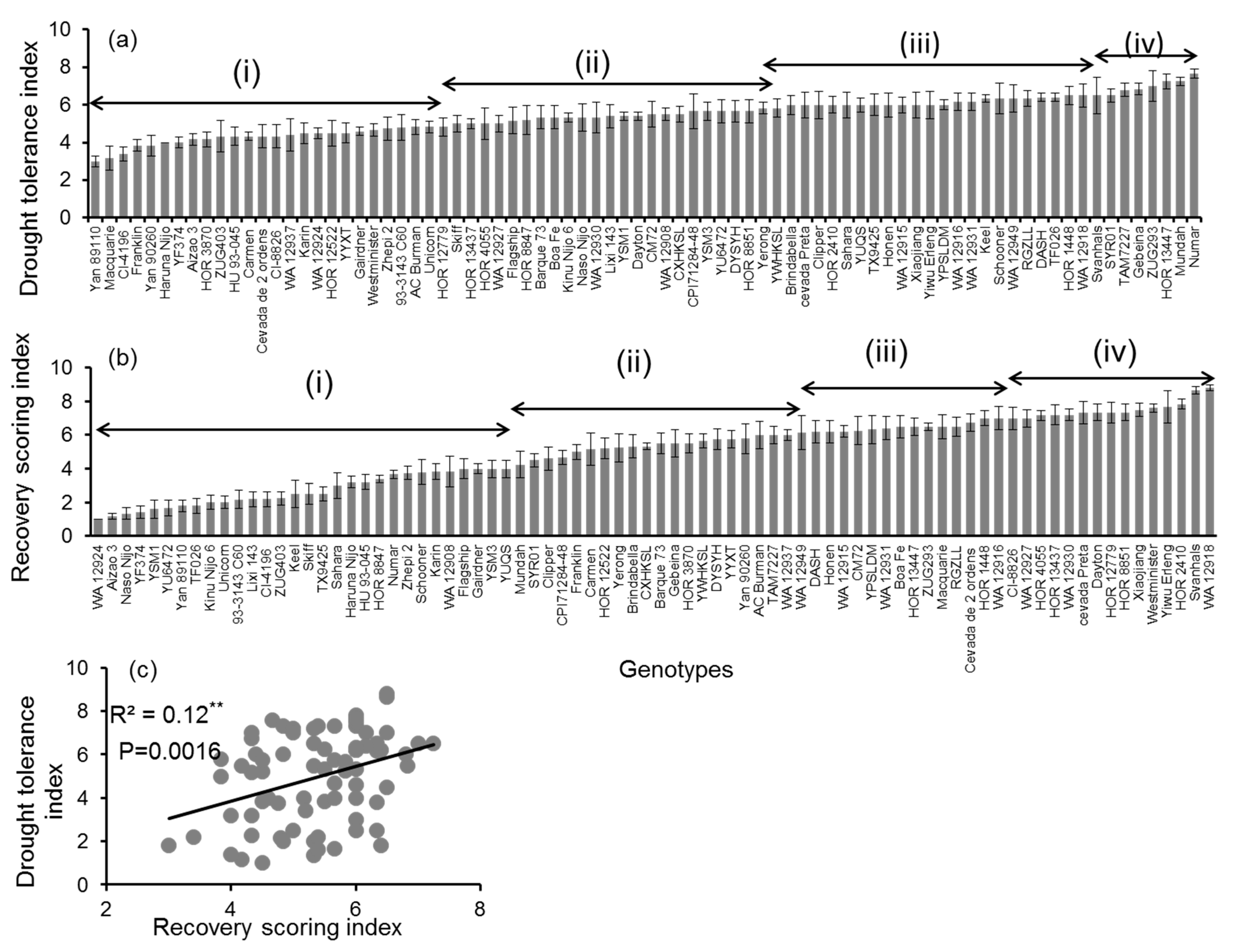 Agronomy 12 02136 g002