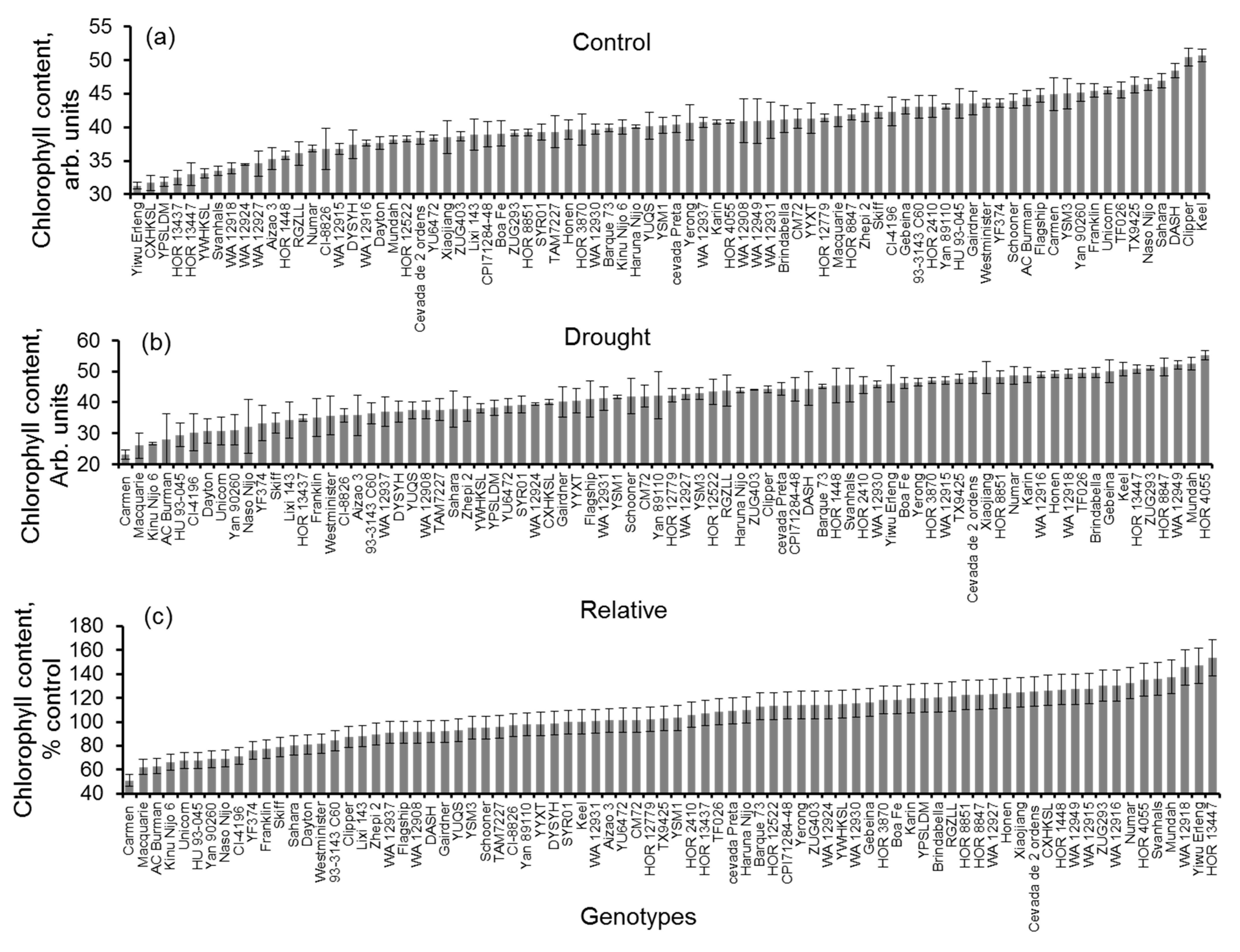 Agronomy 12 02136 g003