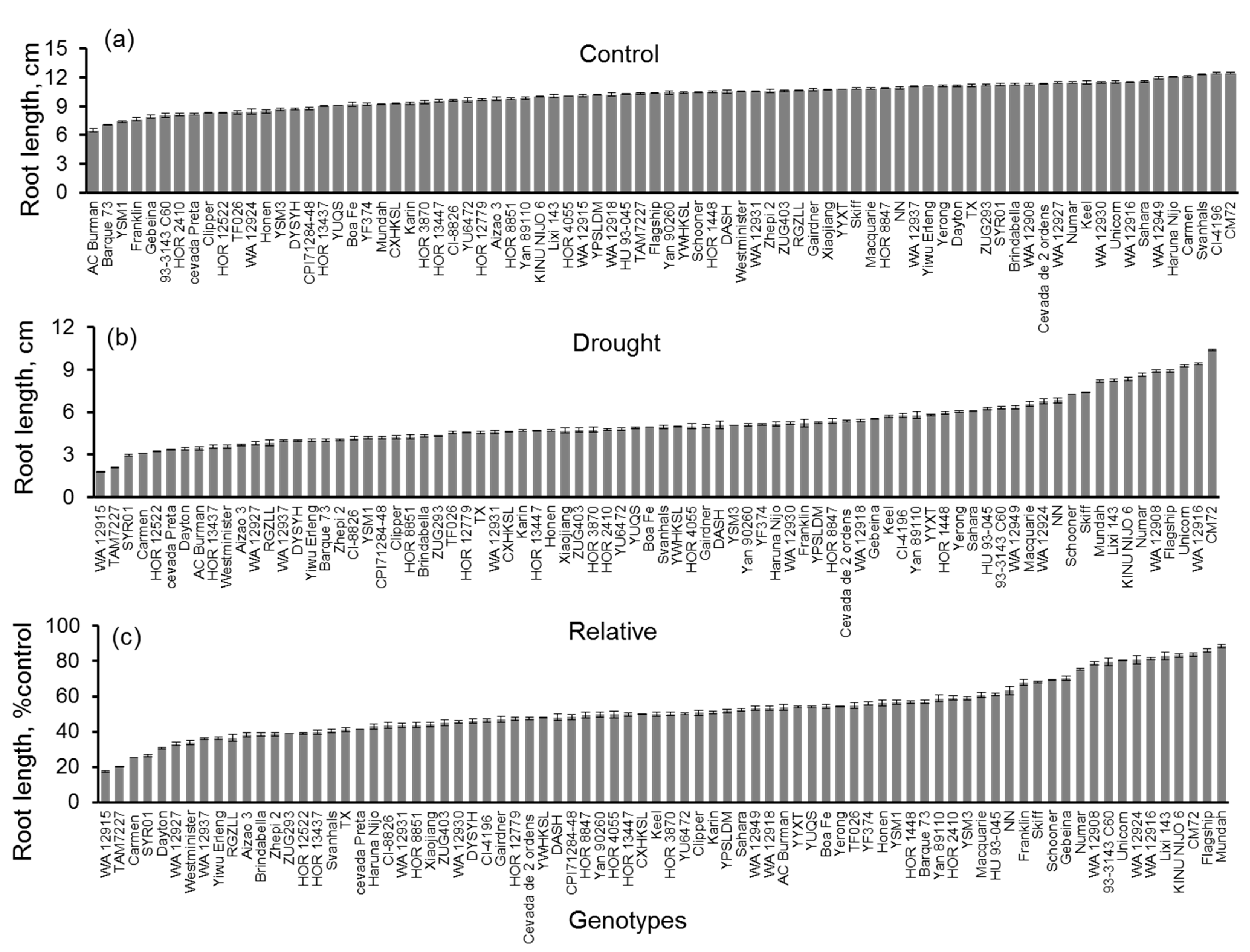 Agronomy 12 02136 g005