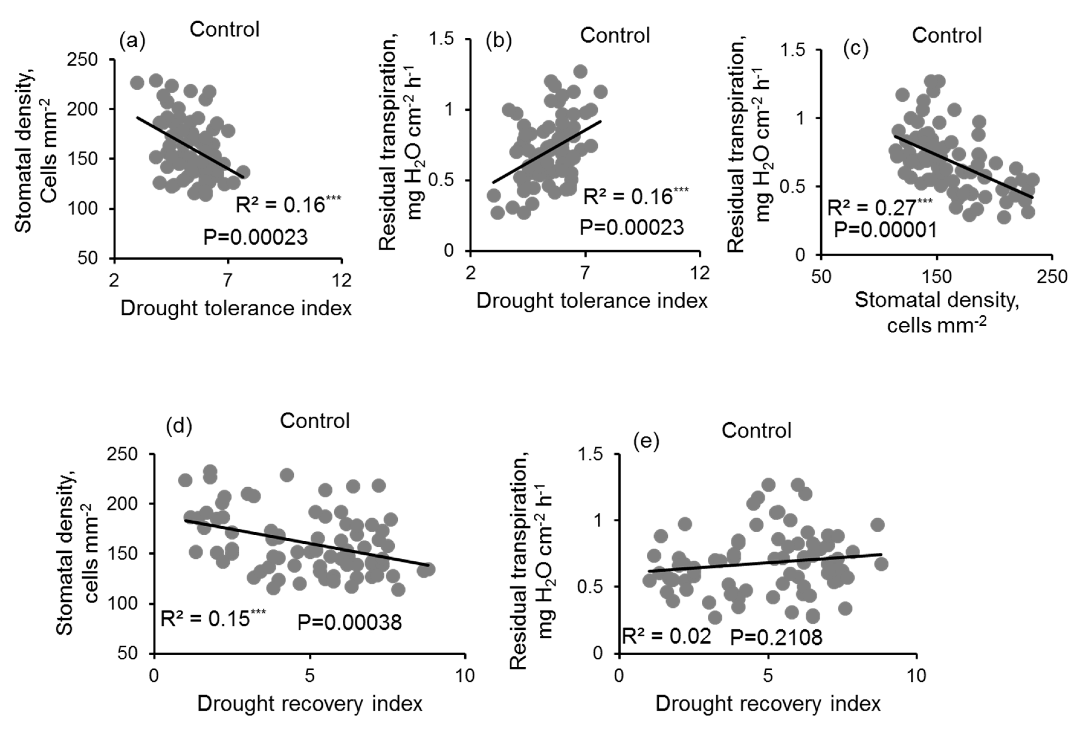 Agronomy 12 02136 g006